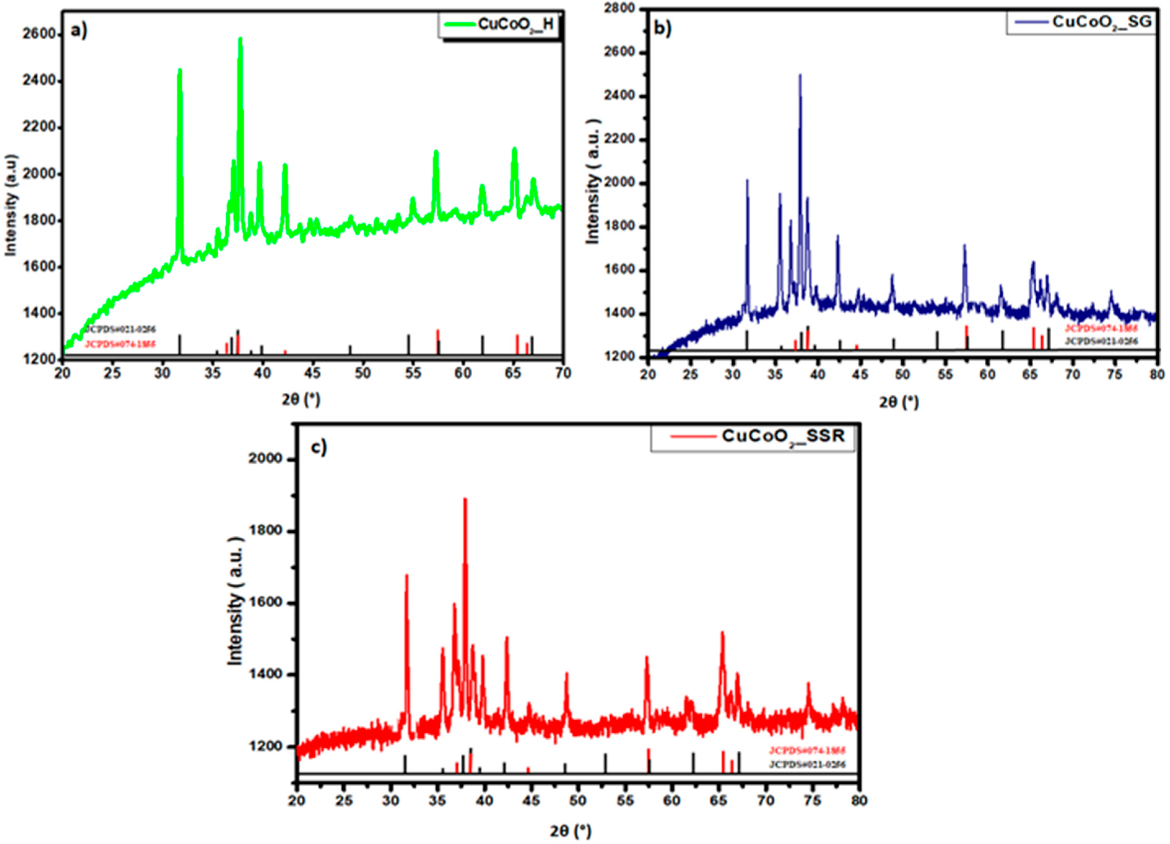 Nanomaterials 13 02312 g003 Nanomaterials 13 02312 g003