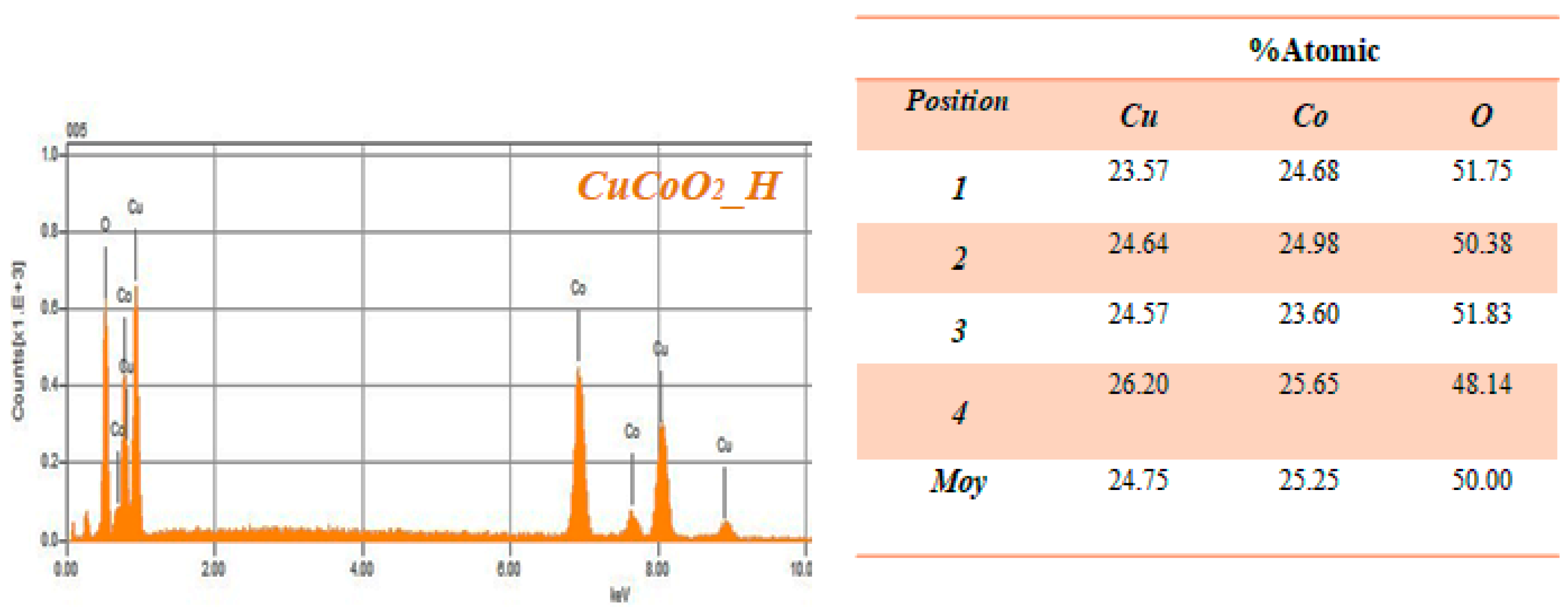 Nanomaterials 13 02312 g009a Nanomaterials 13 02312 g009a