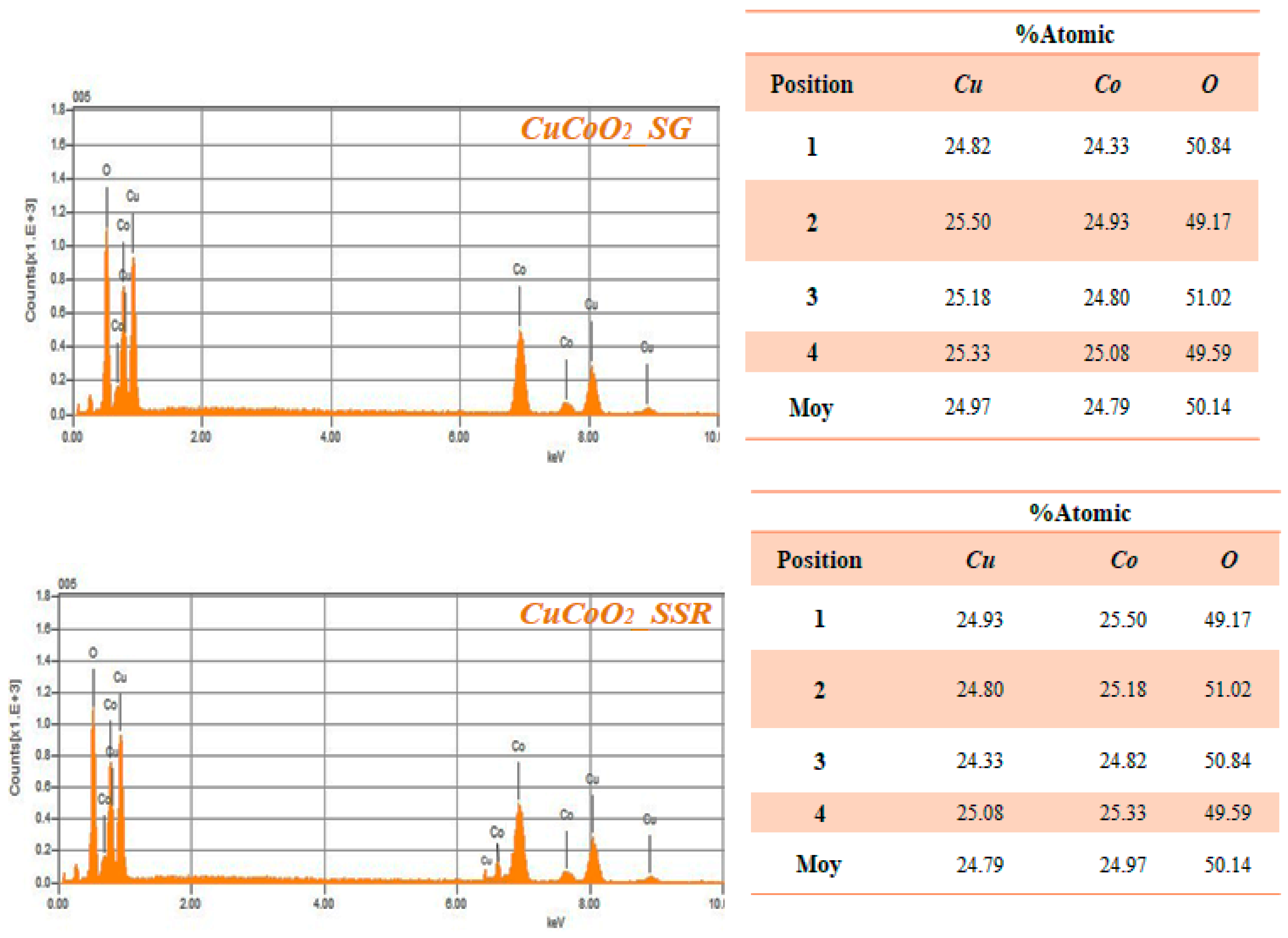 Nanomaterials 13 02312 g009b Nanomaterials 13 02312 g009b