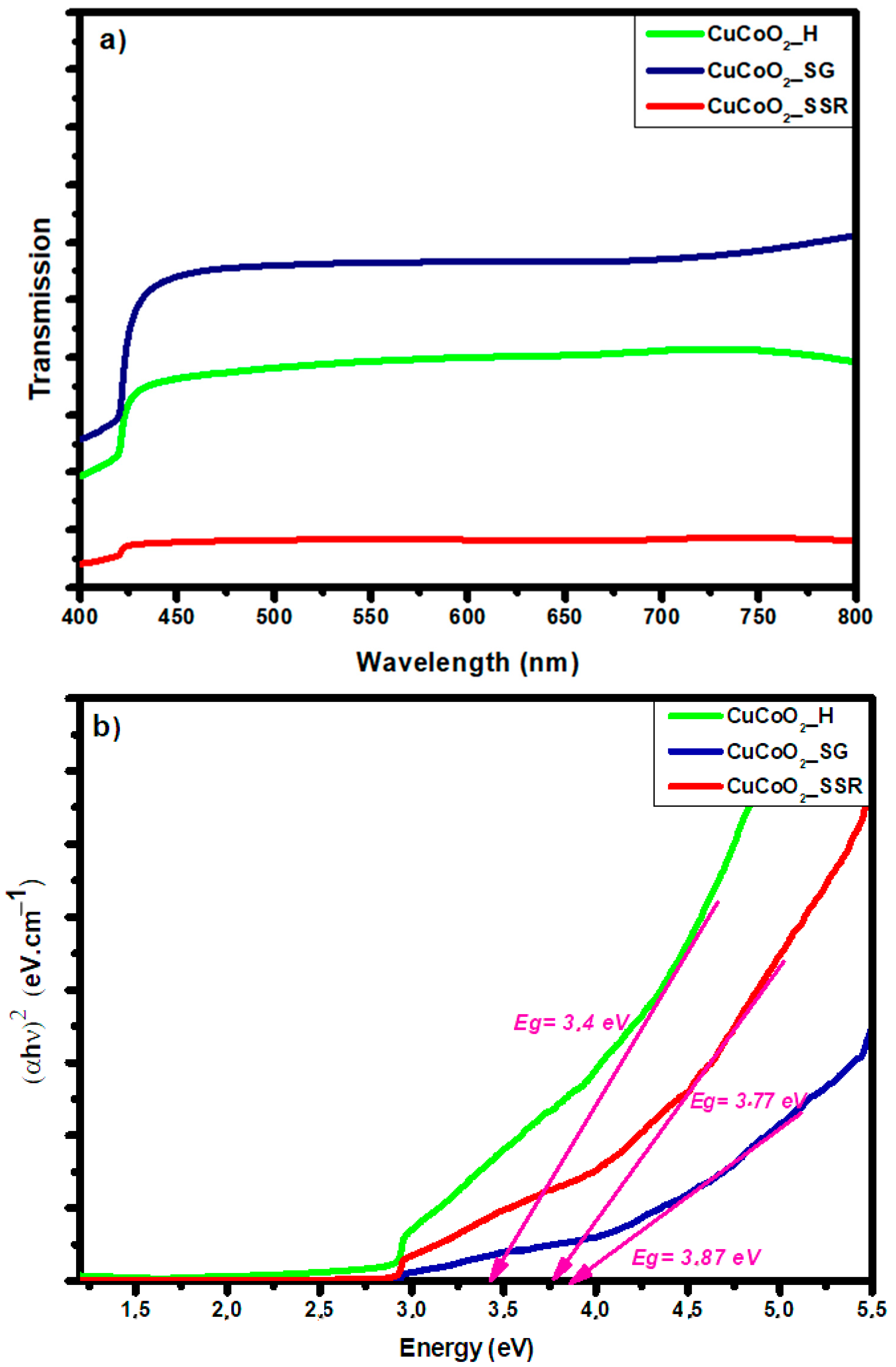Nanomaterials 13 02312 g010 Nanomaterials 13 02312 g010