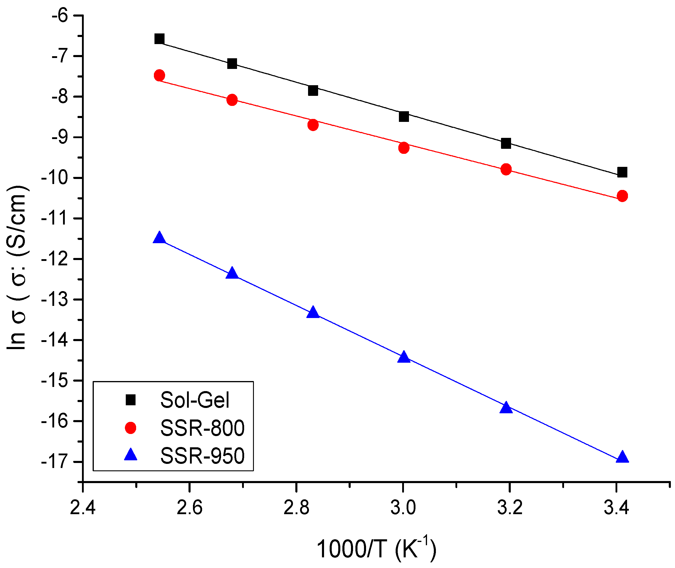 Nanomaterials 13 02312 g013 Nanomaterials 13 02312 g013