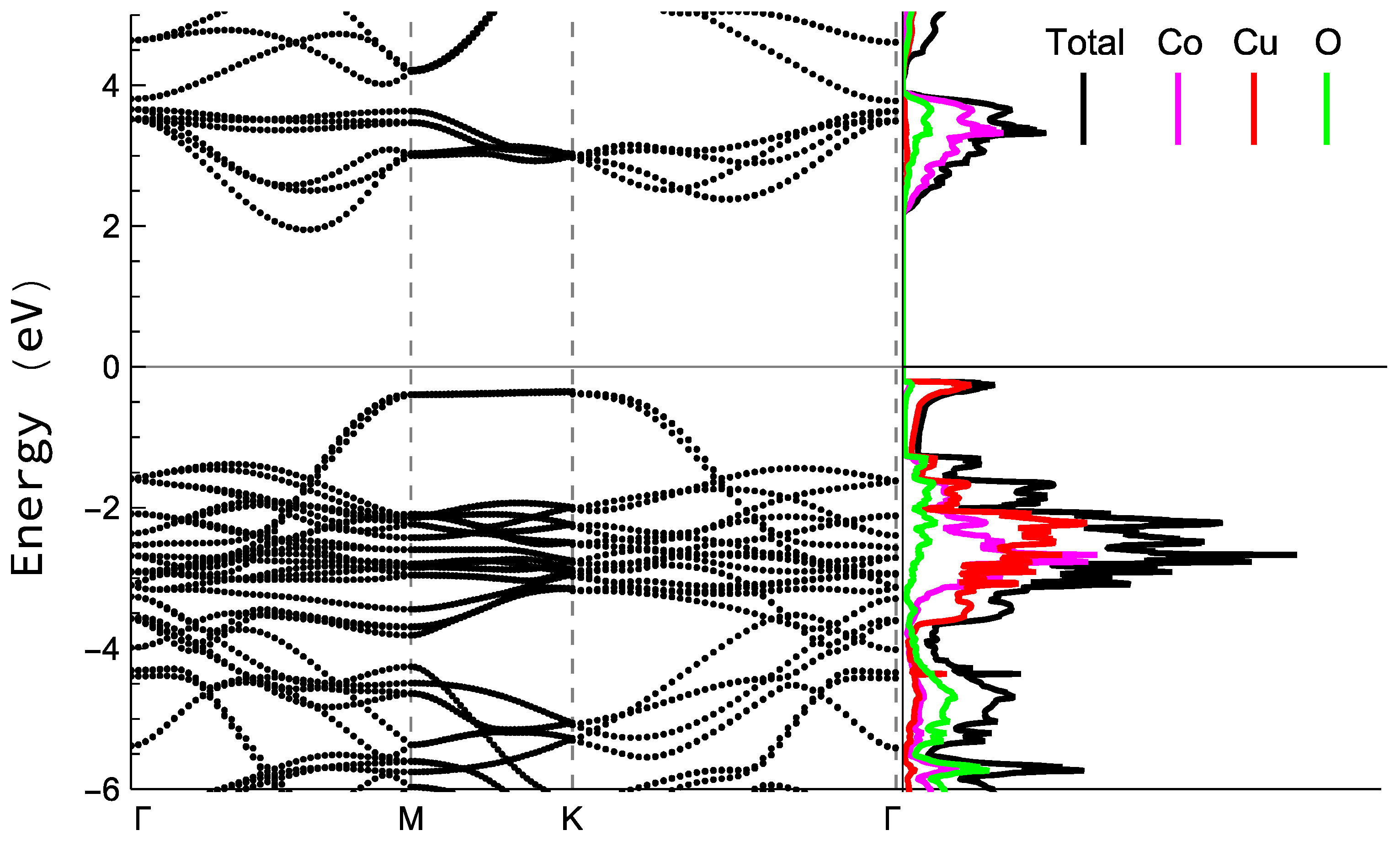 Nanomaterials 13 02312 g016 Nanomaterials 13 02312 g016