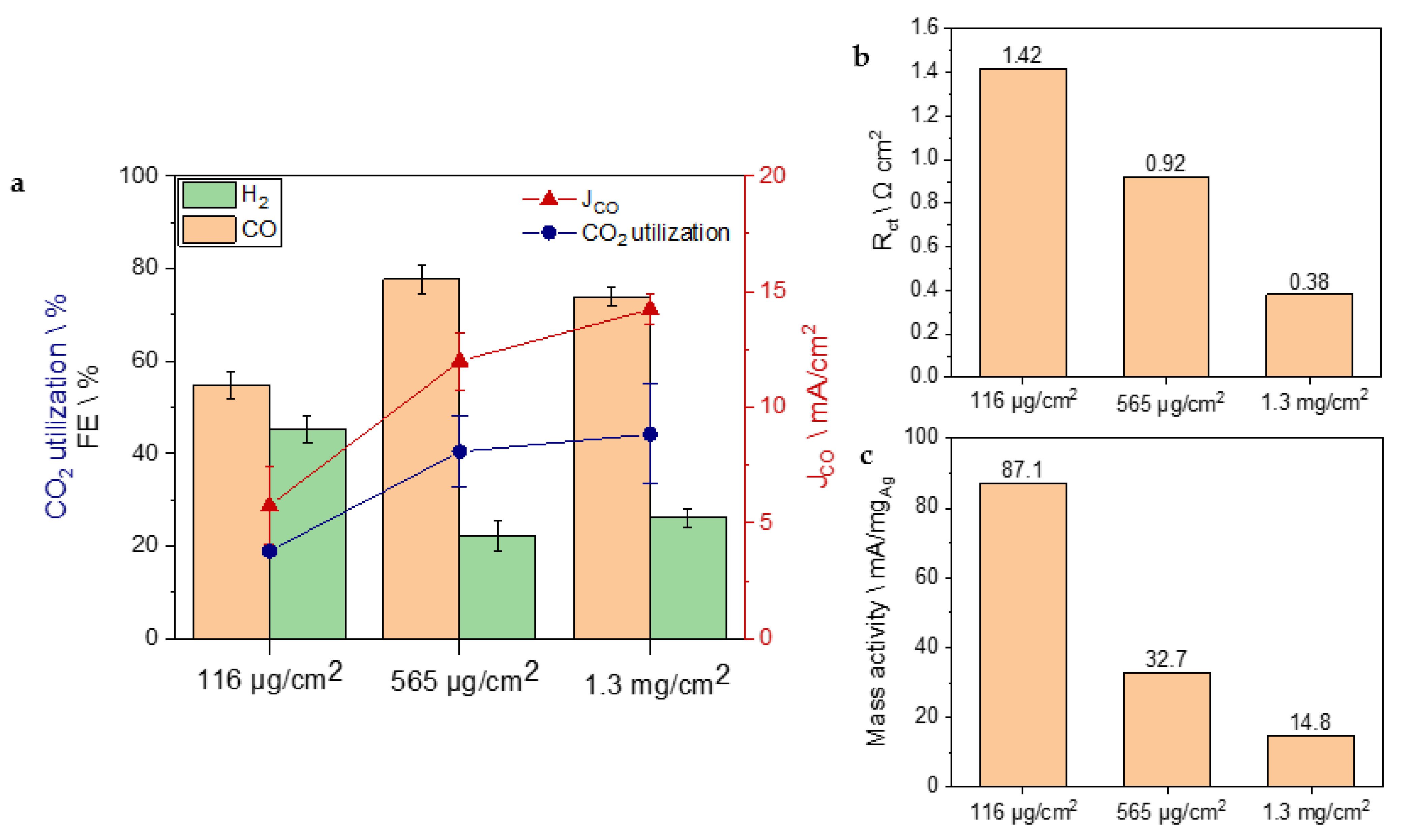 Nanomaterials 13 02314 g004 Nanomaterials 13 02314 g004