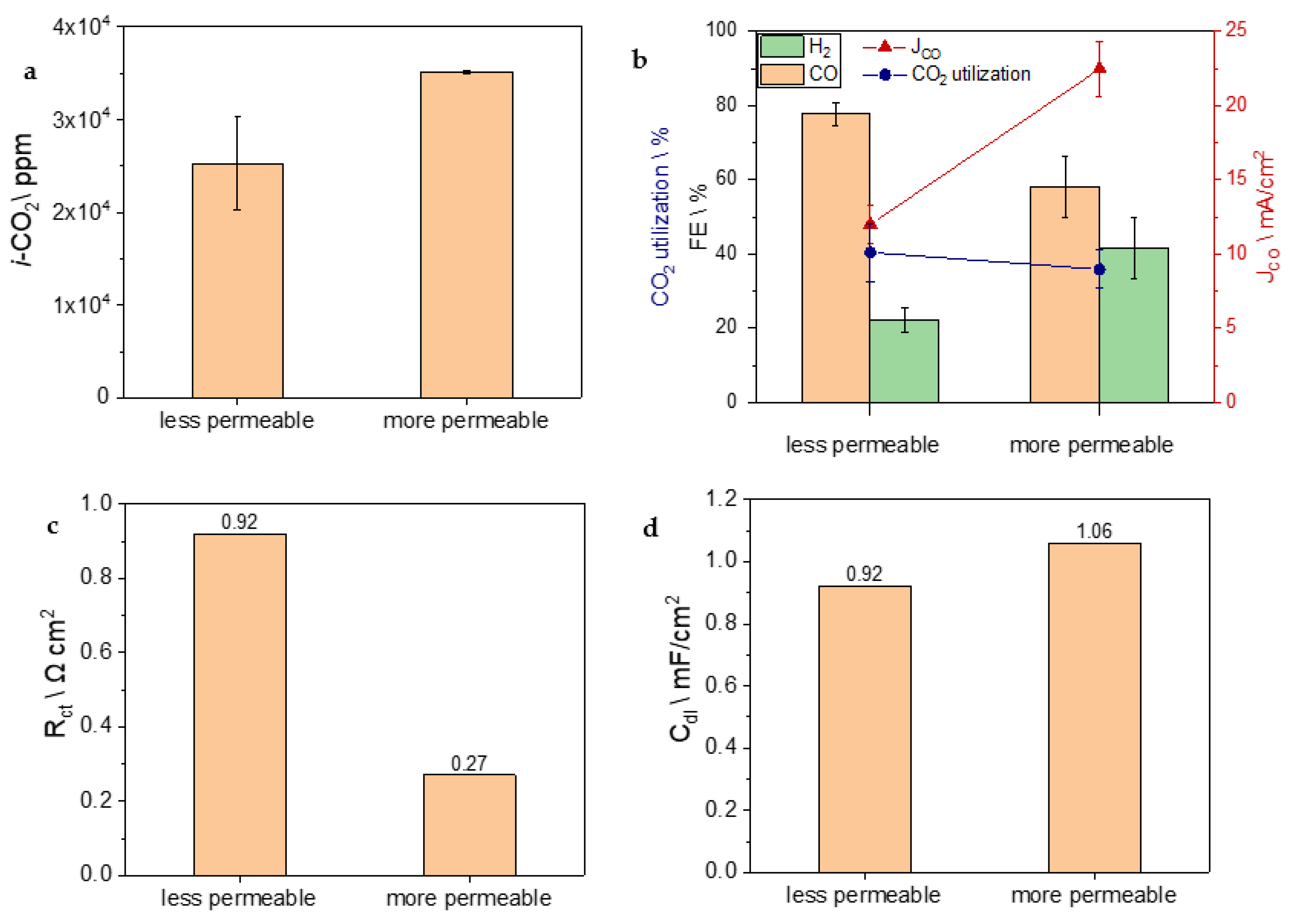 Nanomaterials 13 02314 g006 Nanomaterials 13 02314 g006