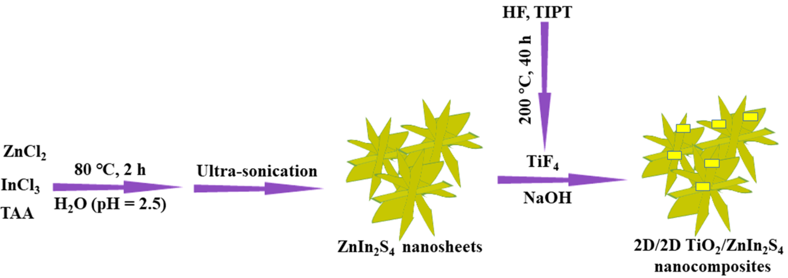 Nanomaterials 13 02315 g001 Nanomaterials 13 02315 g001
