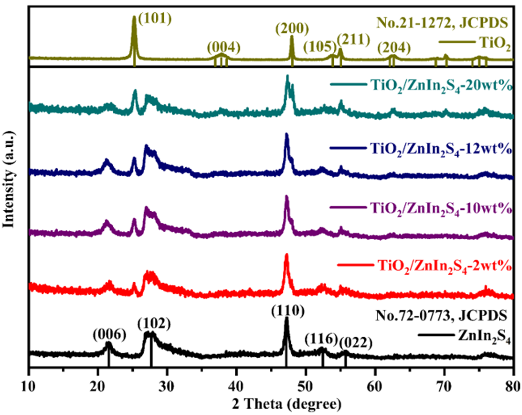 Nanomaterials 13 02315 g002 Nanomaterials 13 02315 g002
