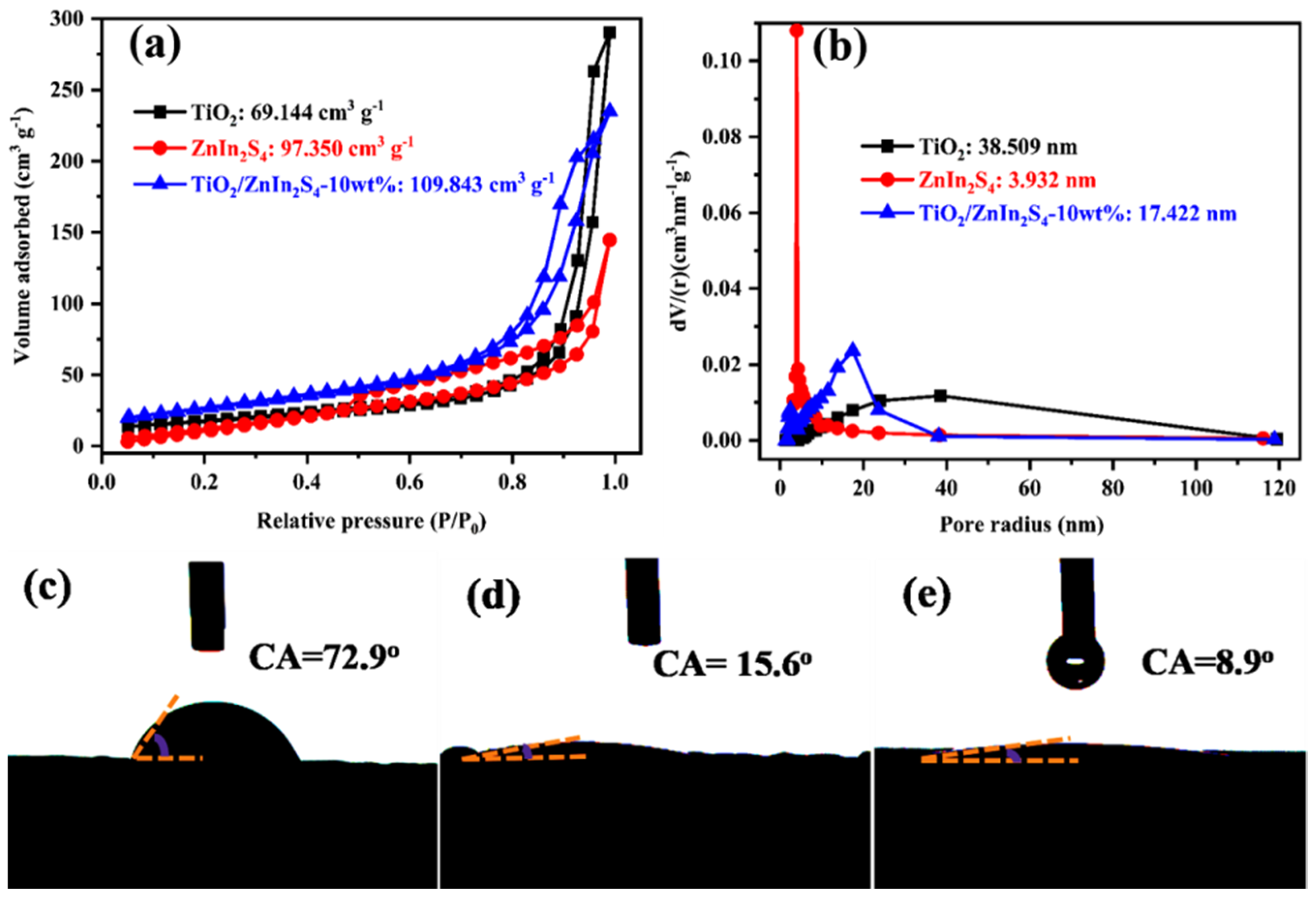 Nanomaterials 13 02315 g005 Nanomaterials 13 02315 g005
