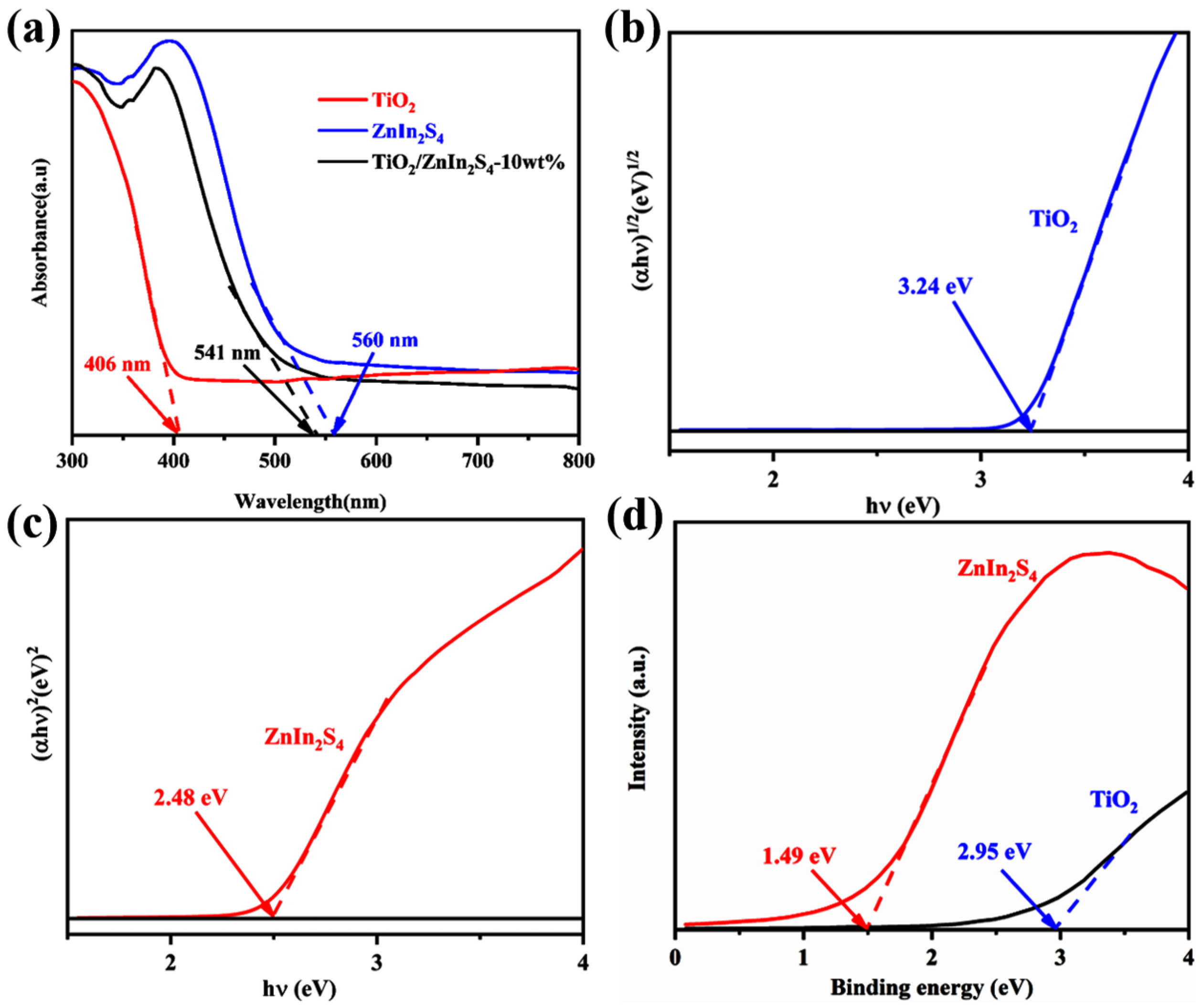 Nanomaterials 13 02315 g006 Nanomaterials 13 02315 g006