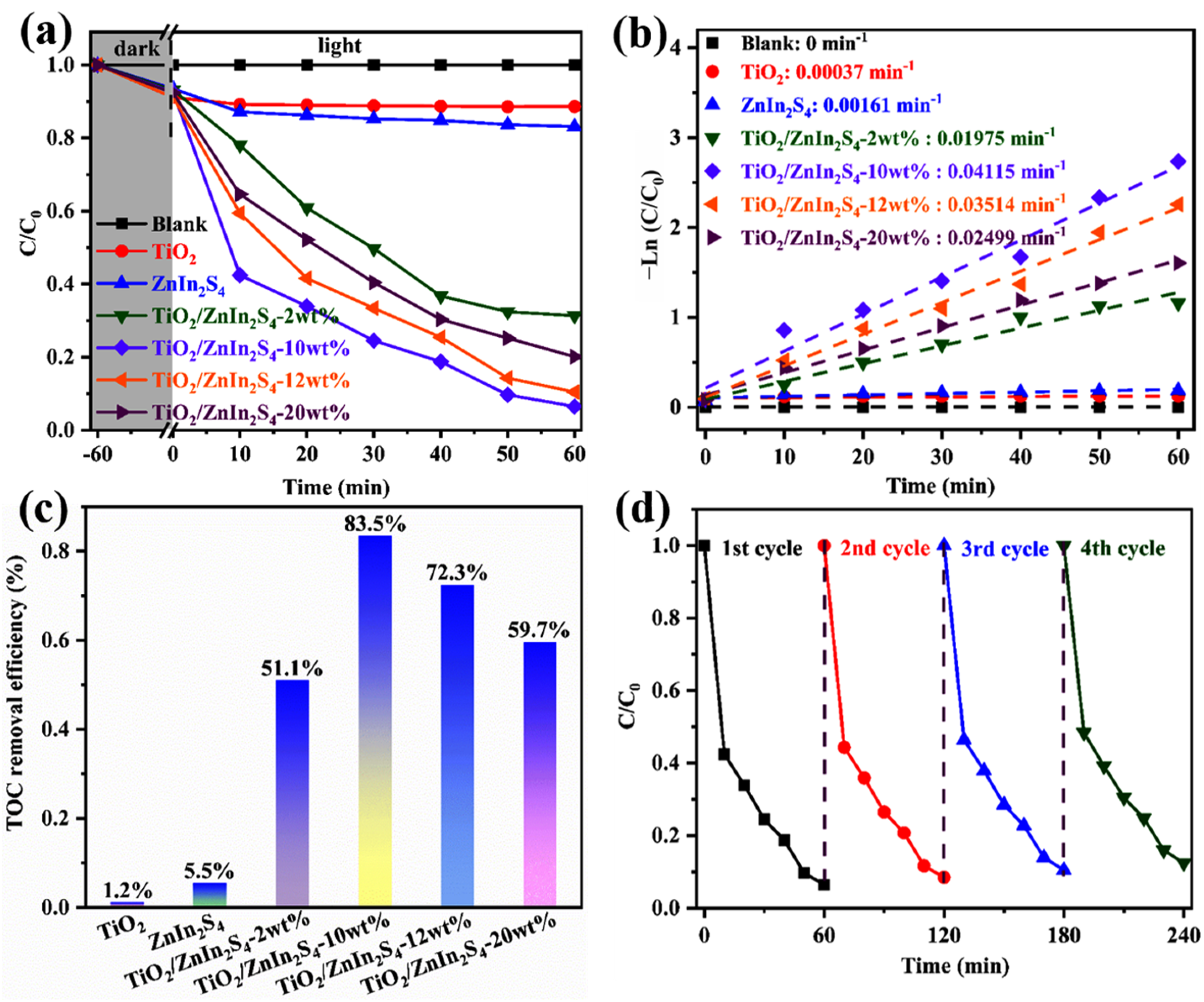 Nanomaterials 13 02315 g009 Nanomaterials 13 02315 g009