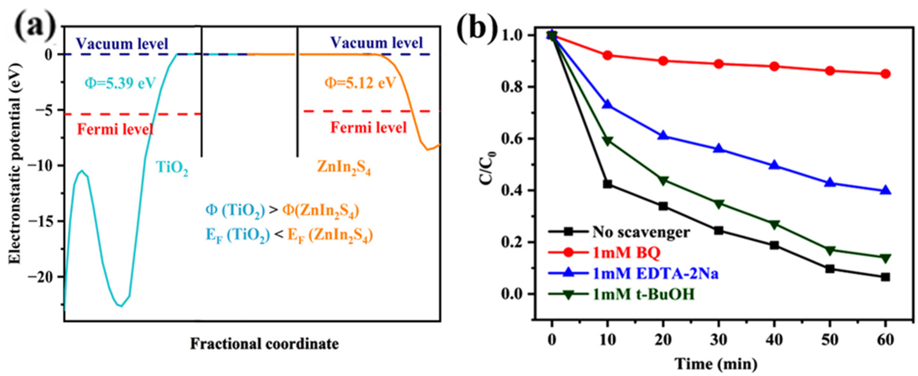 Nanomaterials 13 02315 g010 Nanomaterials 13 02315 g010
