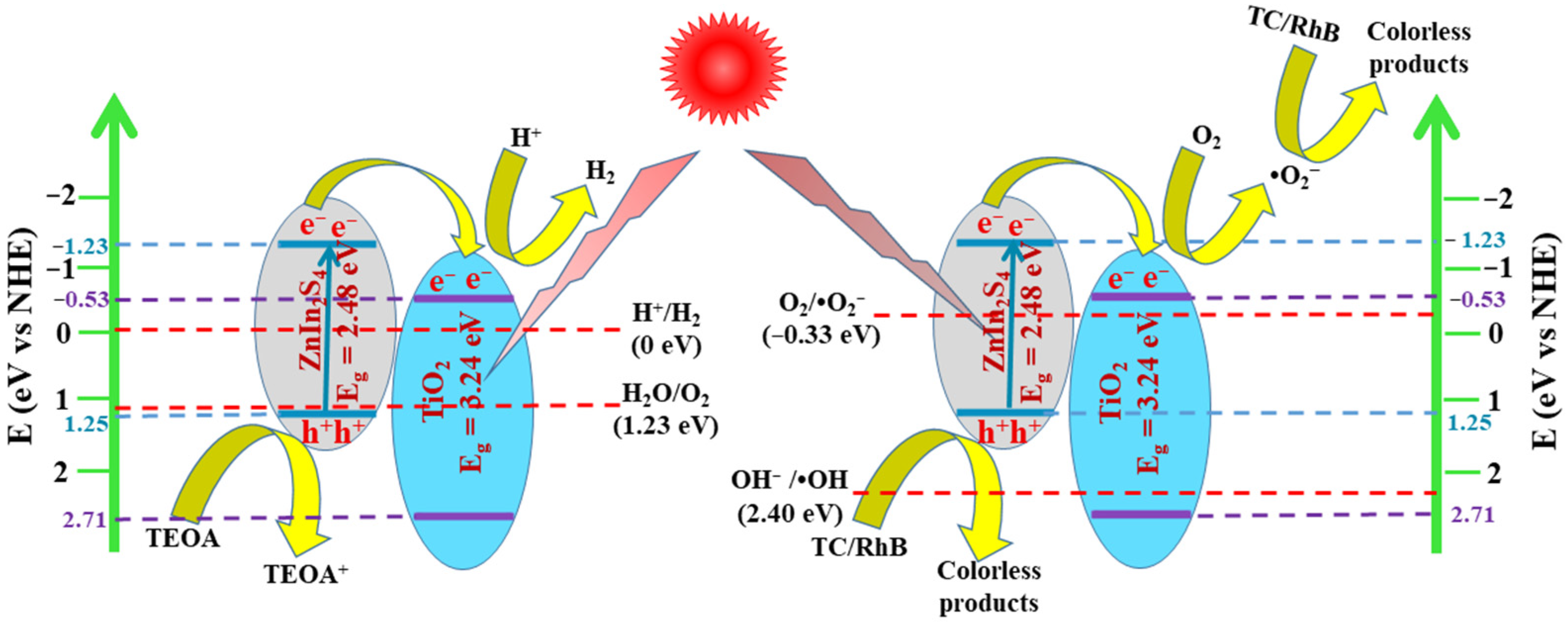 Nanomaterials 13 02315 g011 Nanomaterials 13 02315 g011