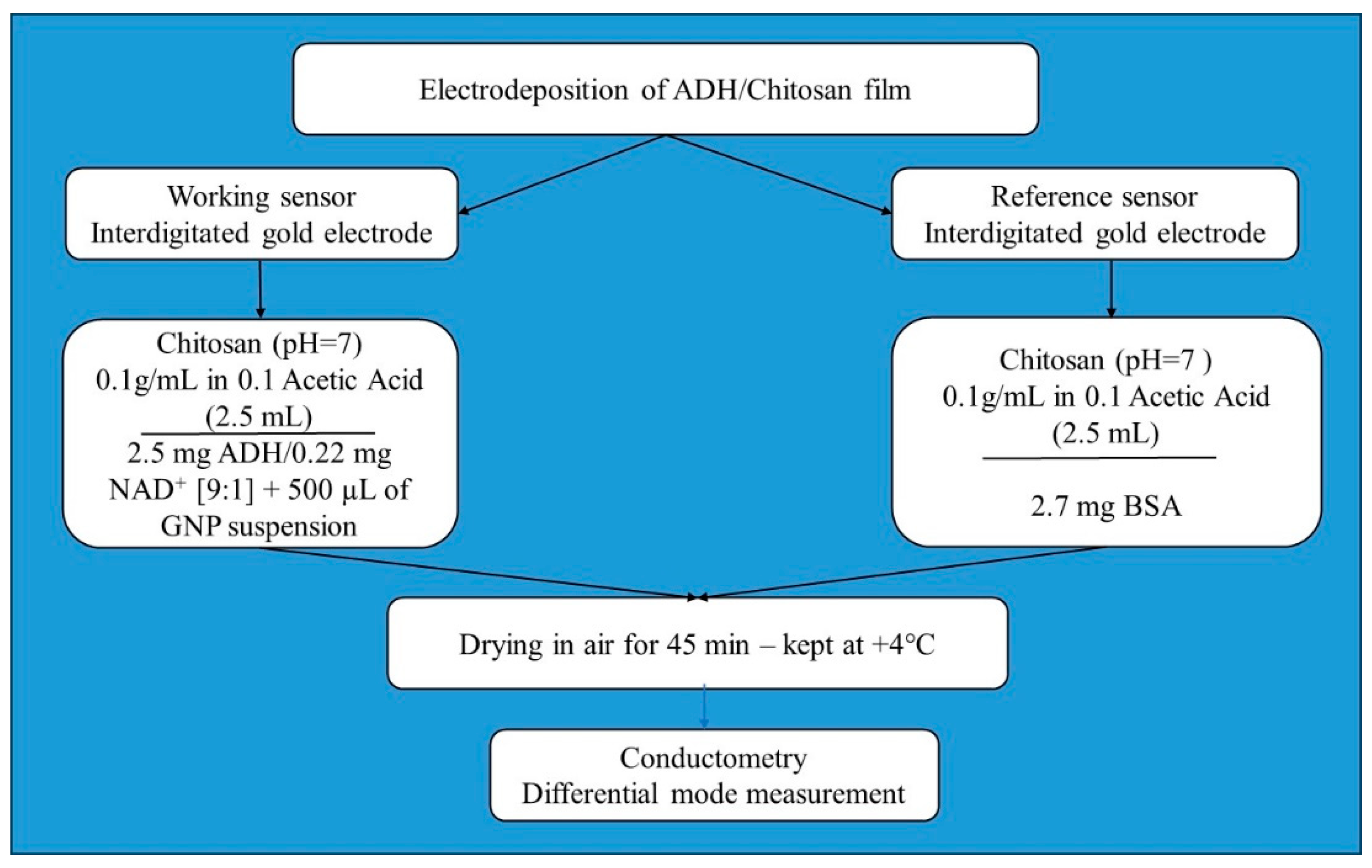 Nanomaterials 13 02316 g002 Nanomaterials 13 02316 g002