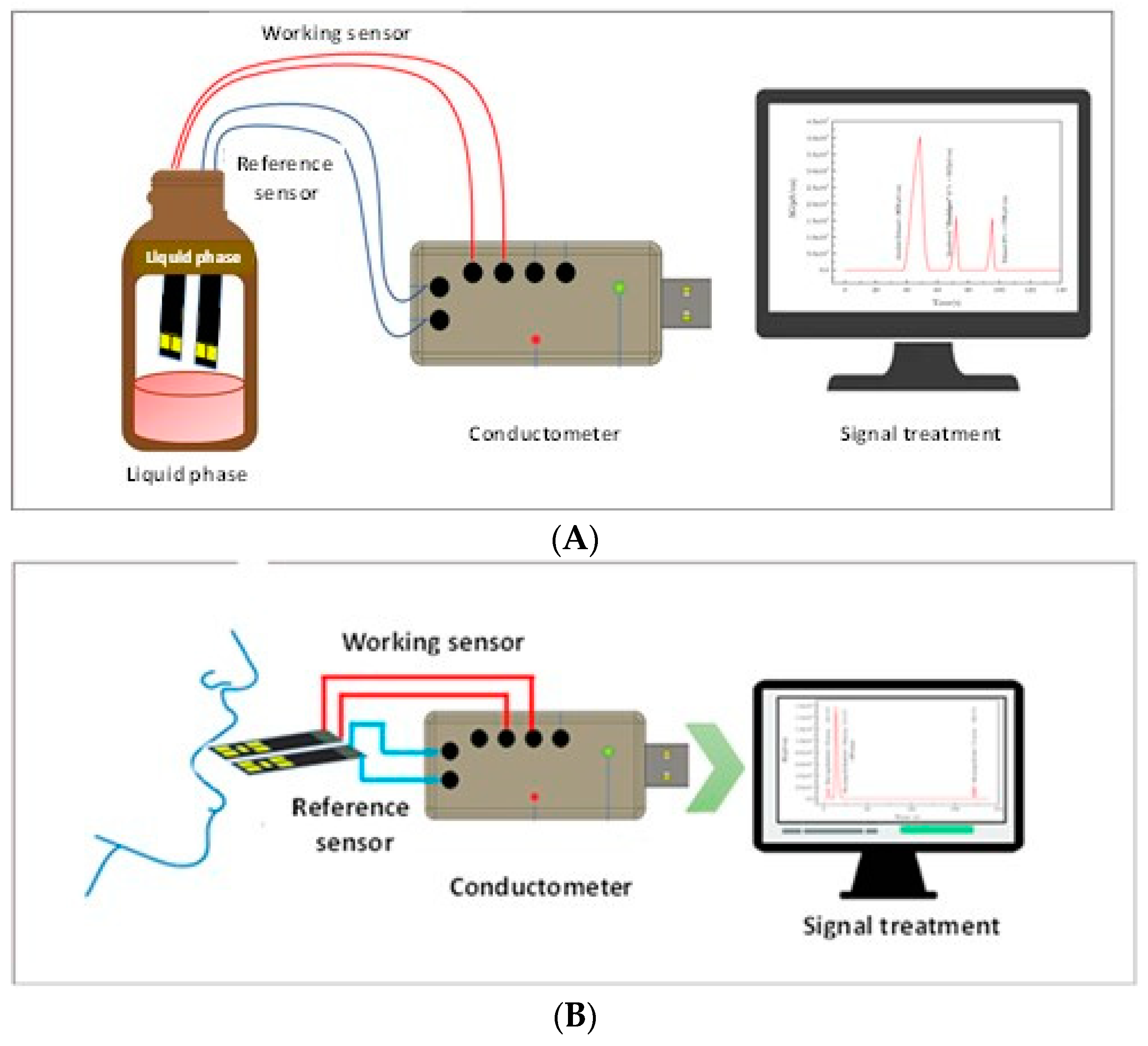 Nanomaterials 13 02316 g003 Nanomaterials 13 02316 g003