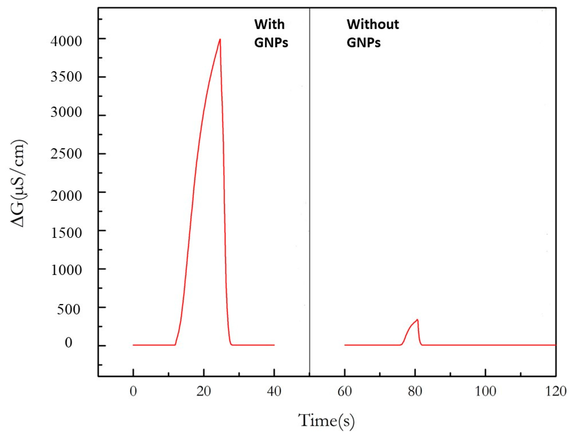 Nanomaterials 13 02316 g007 Nanomaterials 13 02316 g007