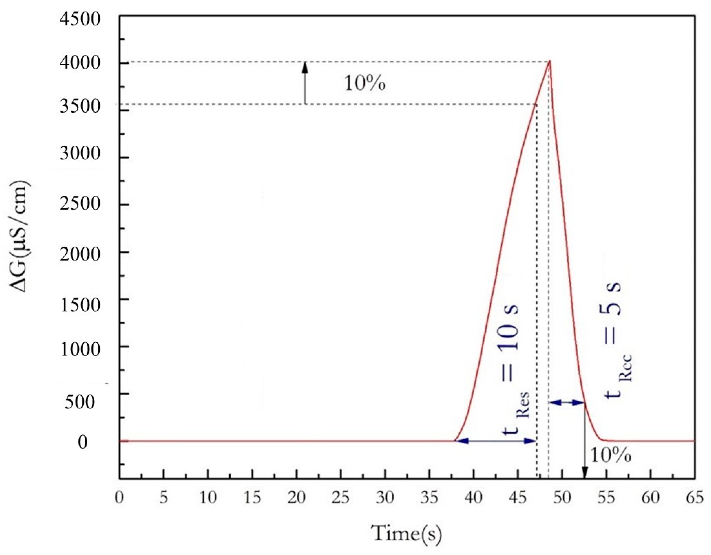 Nanomaterials 13 02316 g009 Nanomaterials 13 02316 g009
