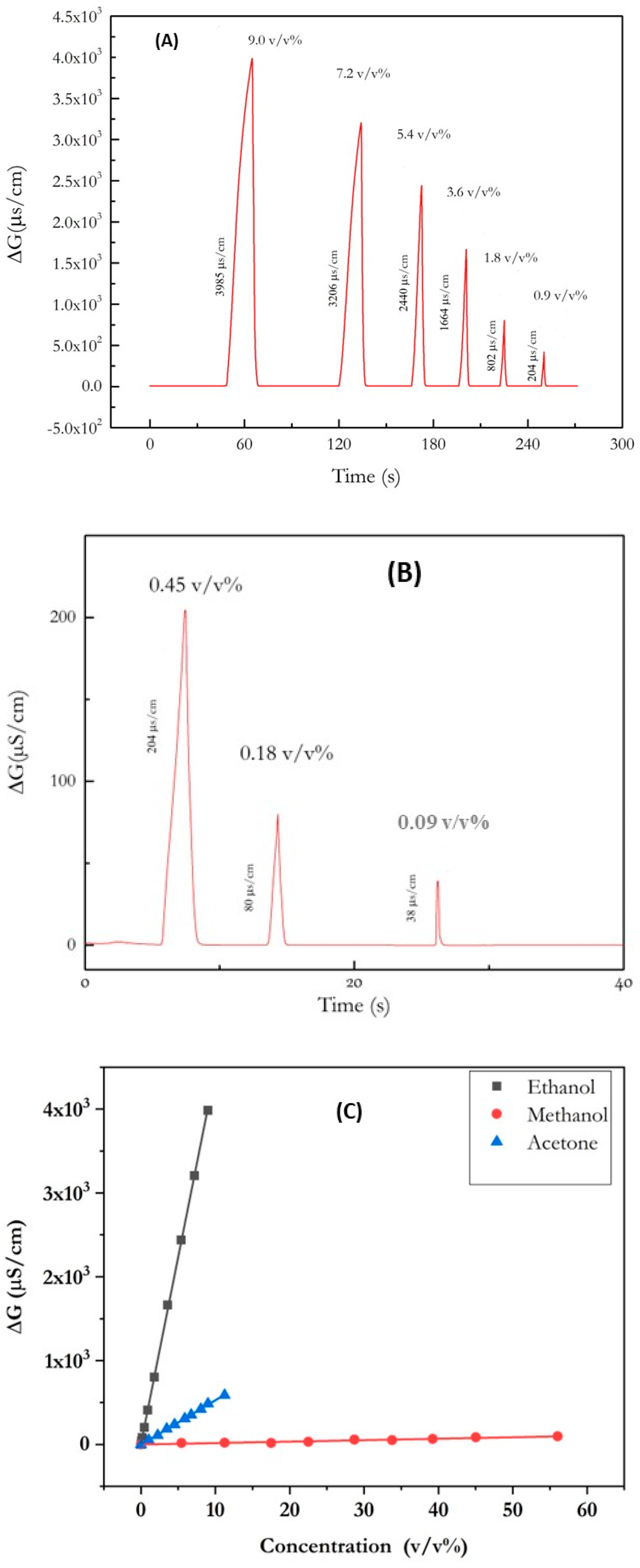 Nanomaterials 13 02316 g010 Nanomaterials 13 02316 g010