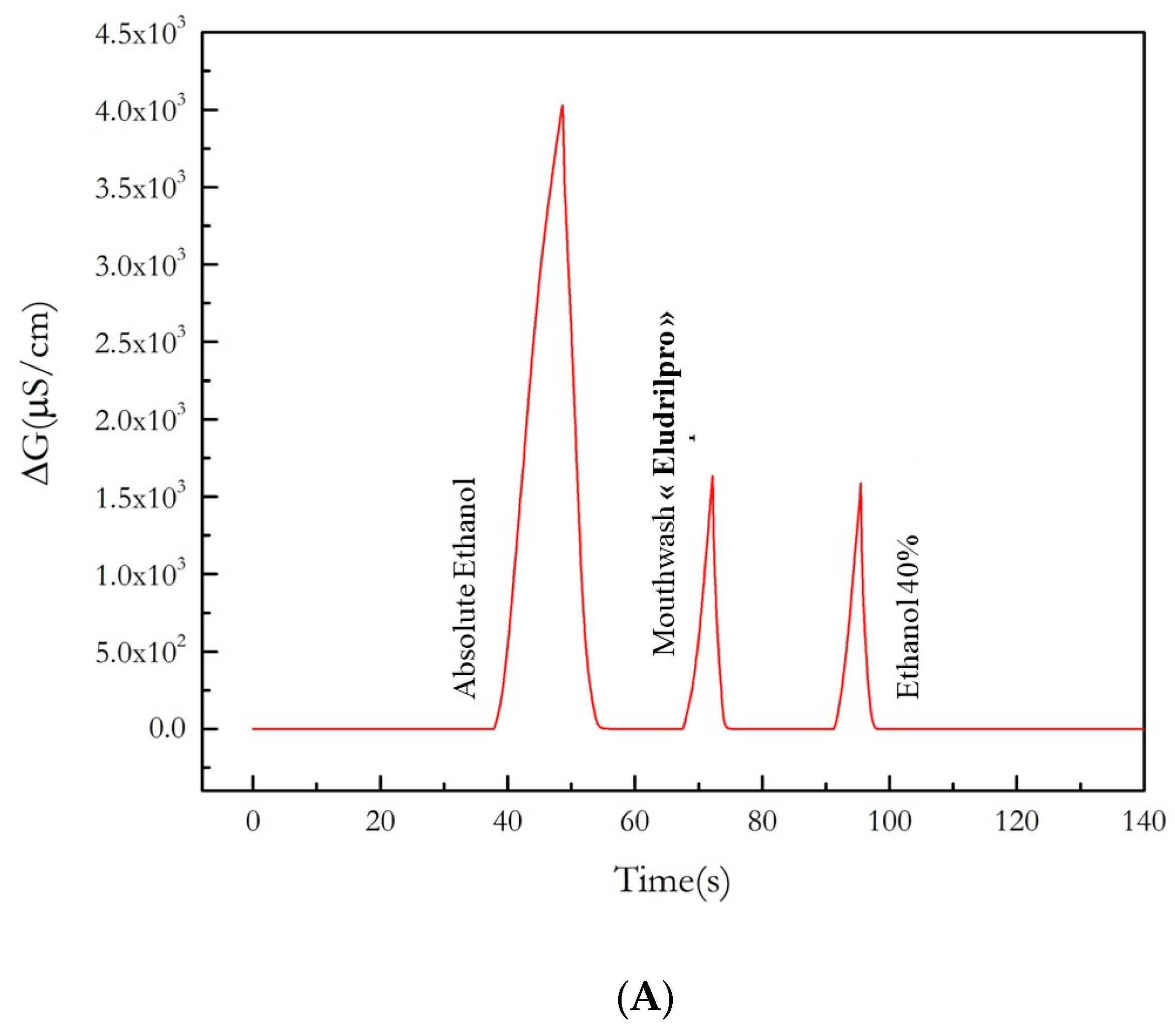 Nanomaterials 13 02316 g011a Nanomaterials 13 02316 g011a