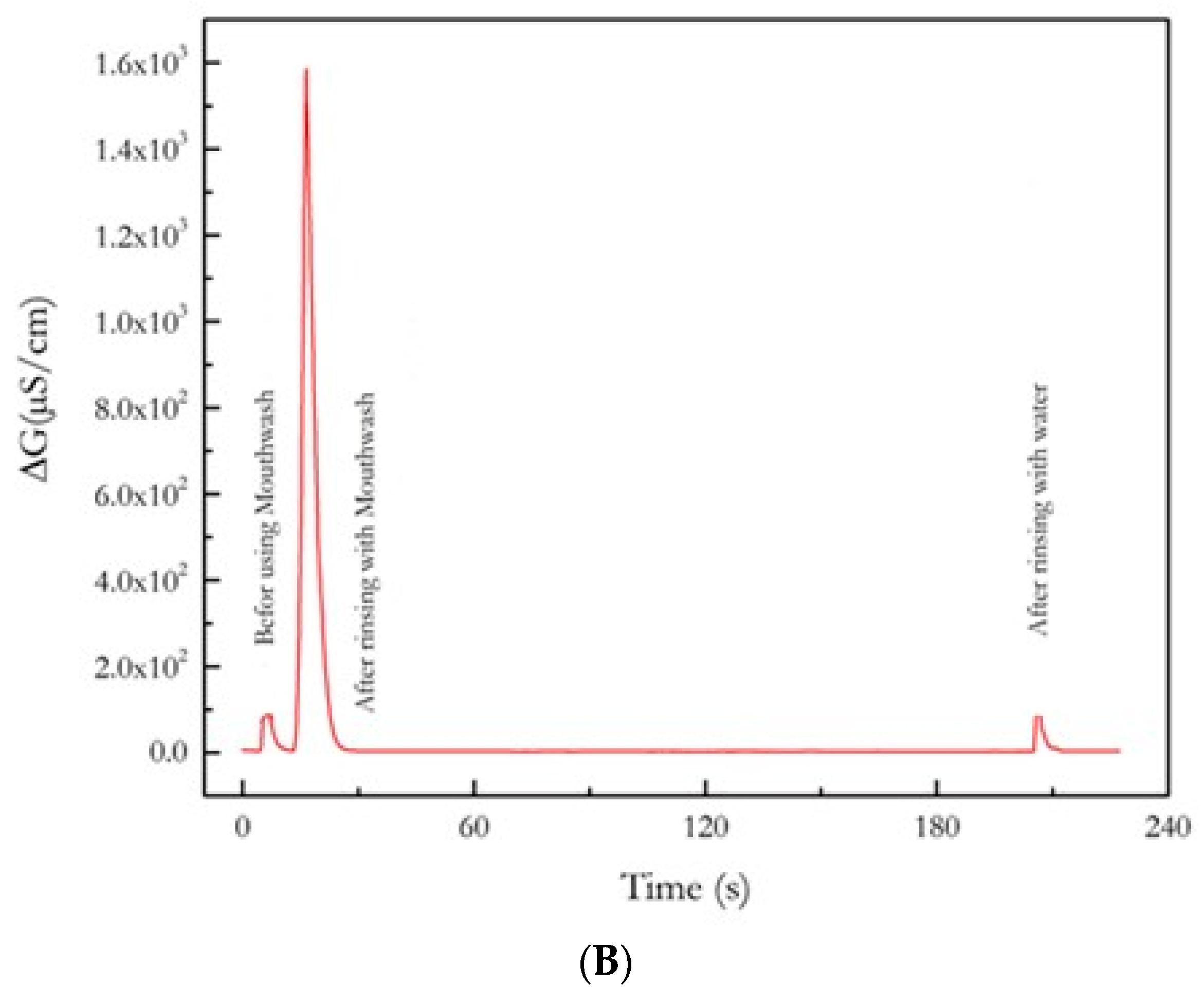 Nanomaterials 13 02316 g011b Nanomaterials 13 02316 g011b