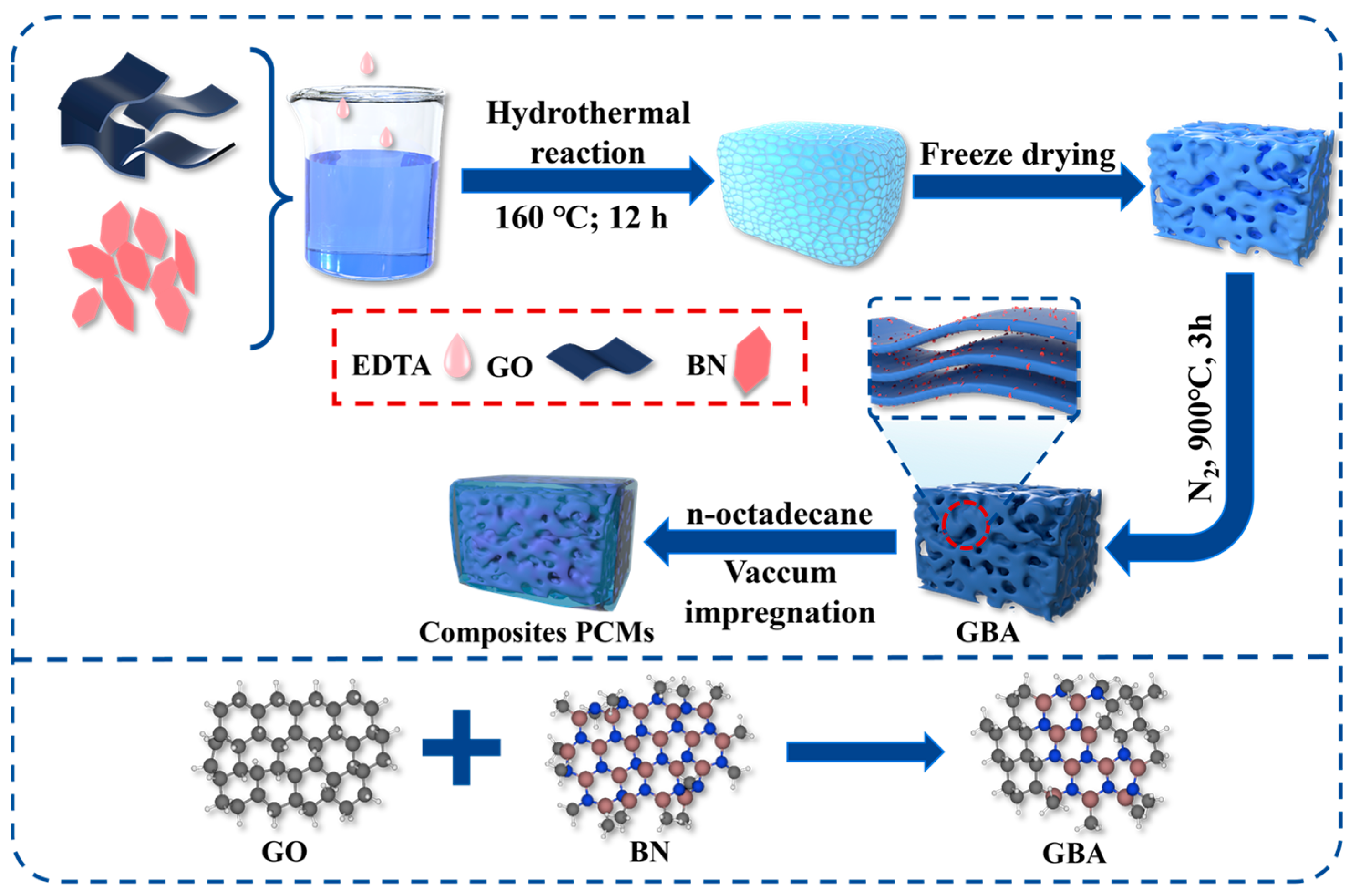 Nanomaterials 13 02317 g001 Nanomaterials 13 02317 g001