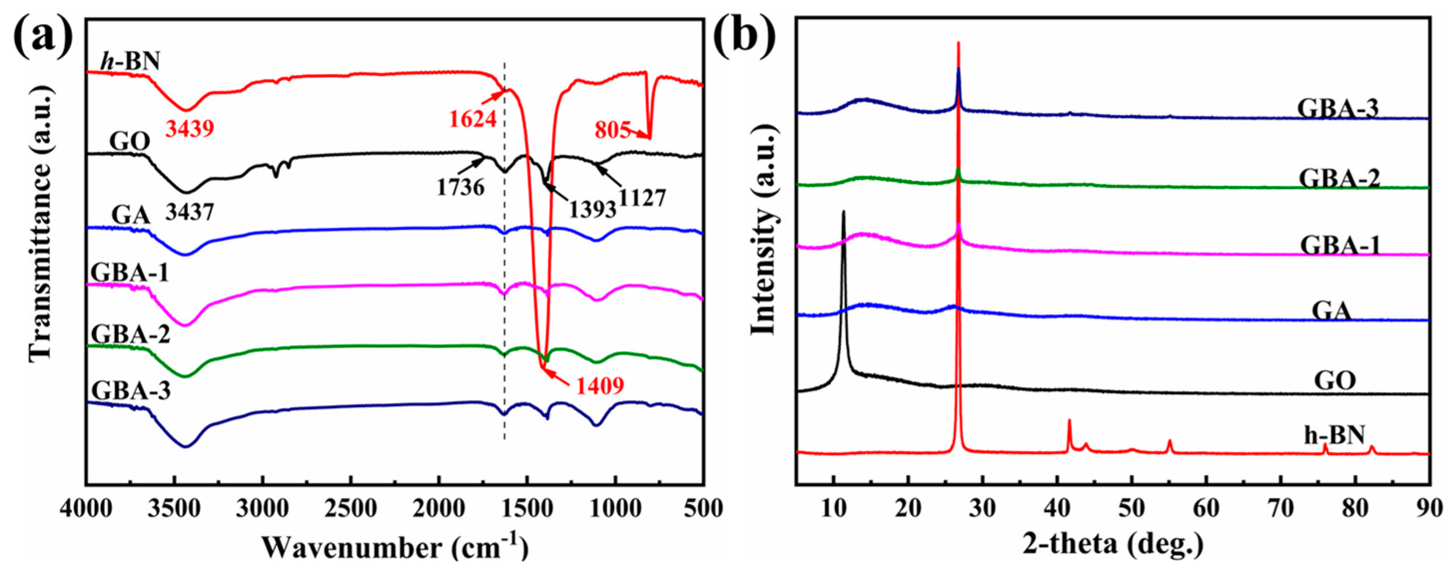 Nanomaterials 13 02317 g003 Nanomaterials 13 02317 g003
