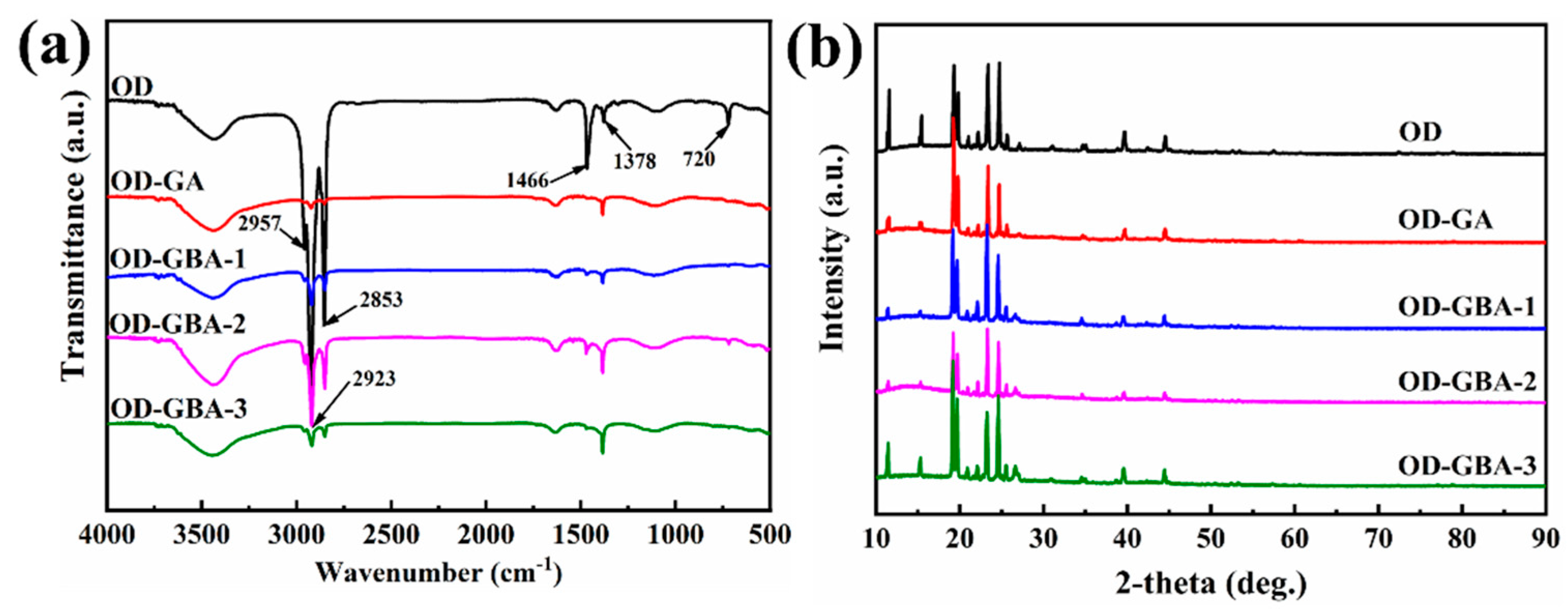 Nanomaterials 13 02317 g006 Nanomaterials 13 02317 g006