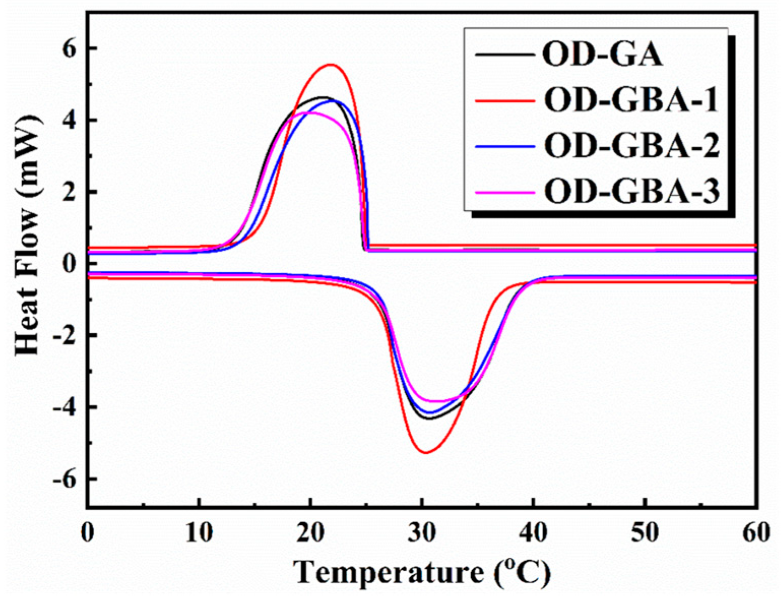 Nanomaterials 13 02317 g007 Nanomaterials 13 02317 g007