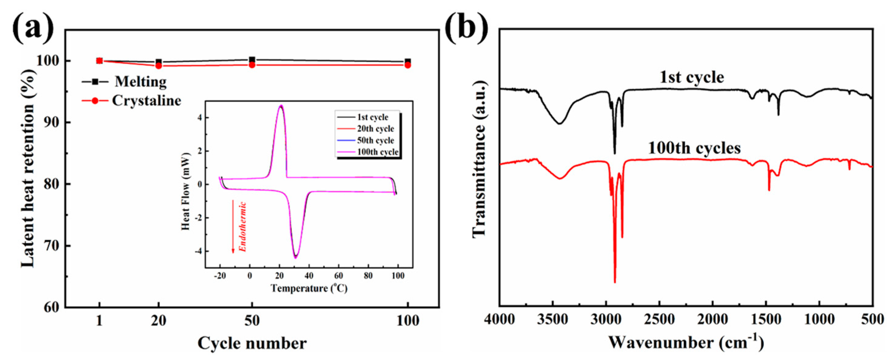 Nanomaterials 13 02317 g008 Nanomaterials 13 02317 g008