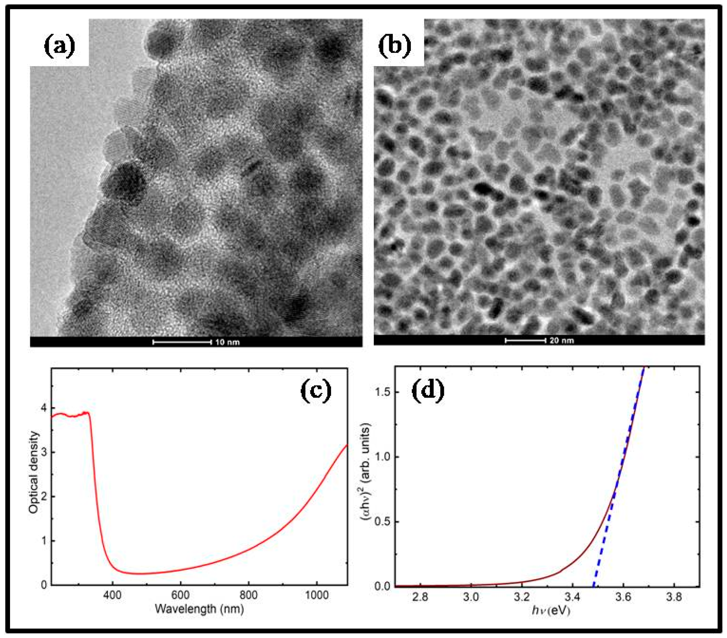 Nanomaterials 13 02320 g001