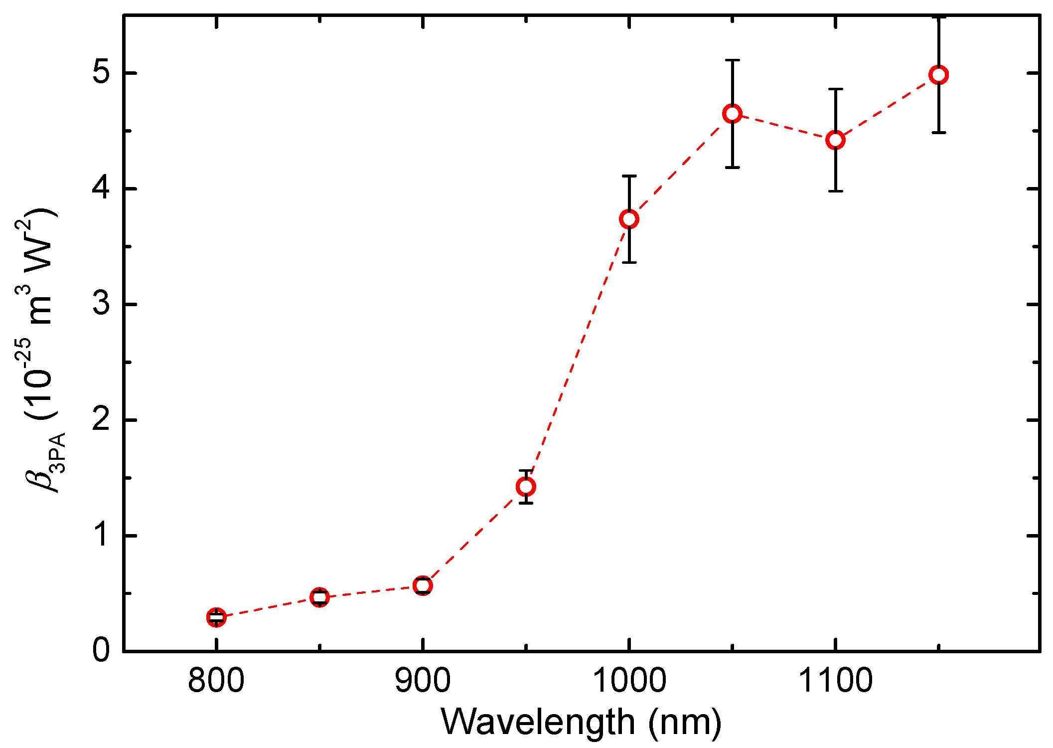 Nanomaterials 13 02320 g003