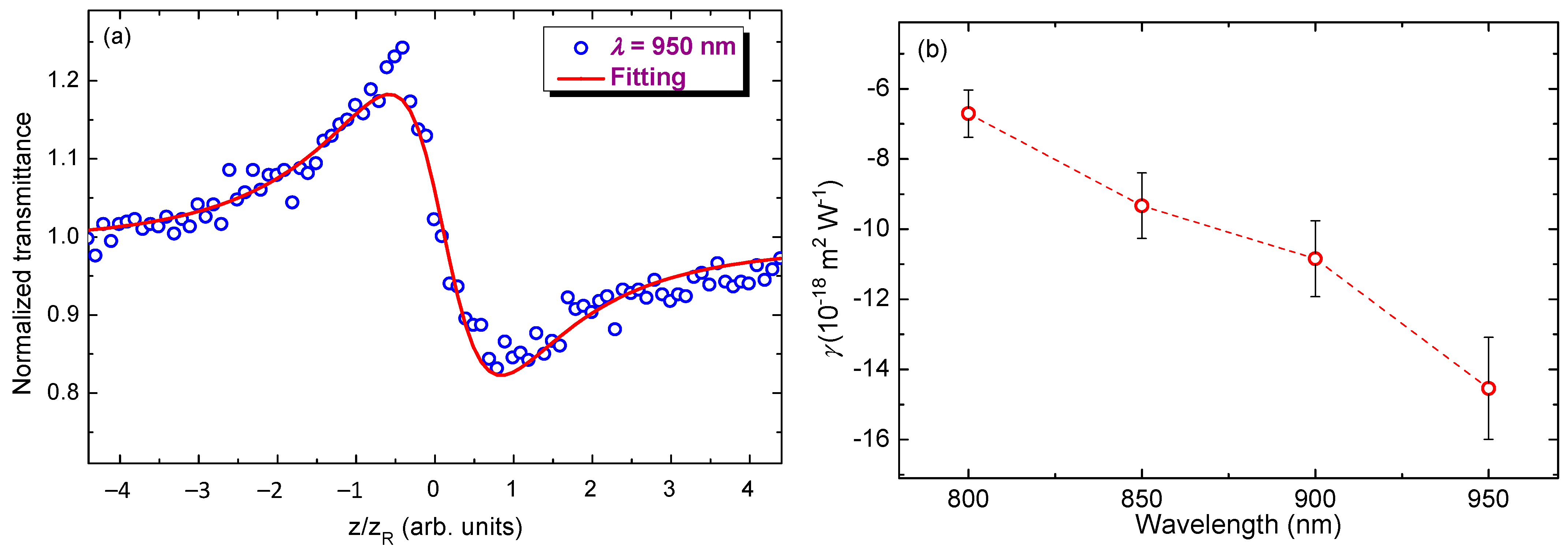 Nanomaterials 13 02320 g004