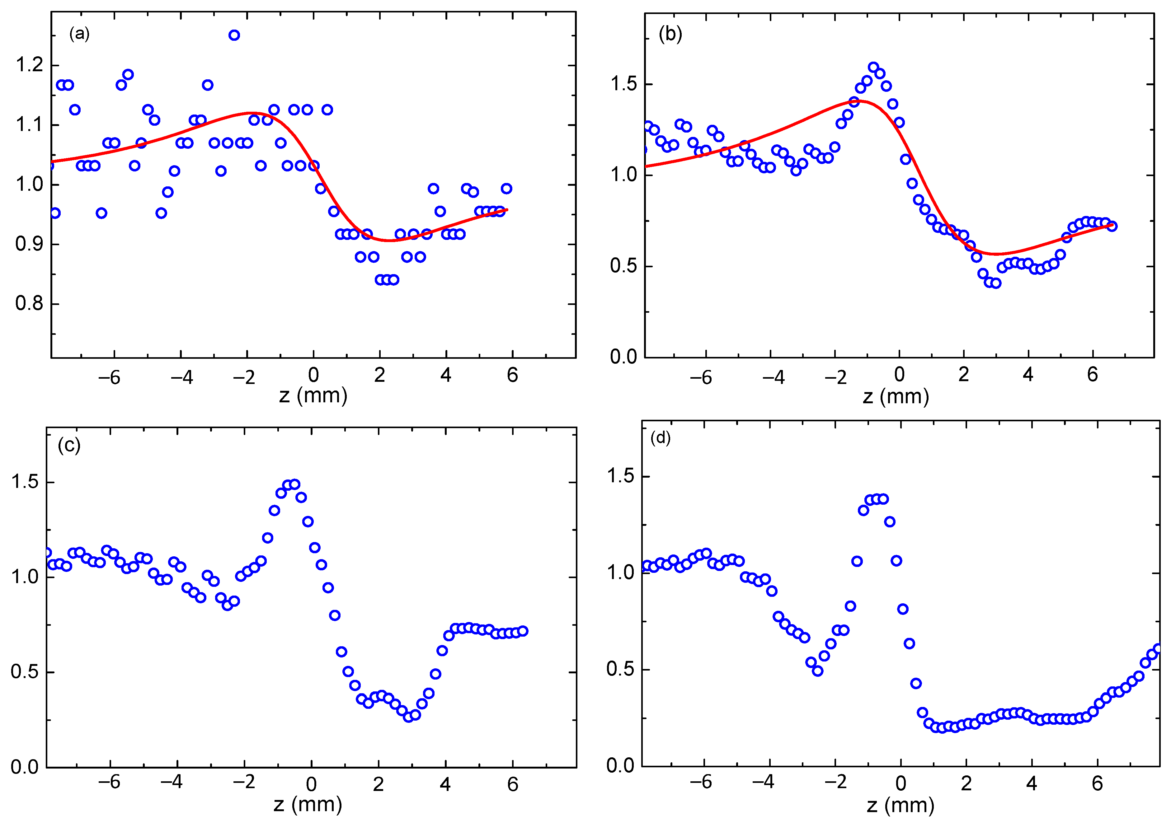 Nanomaterials 13 02320 g005