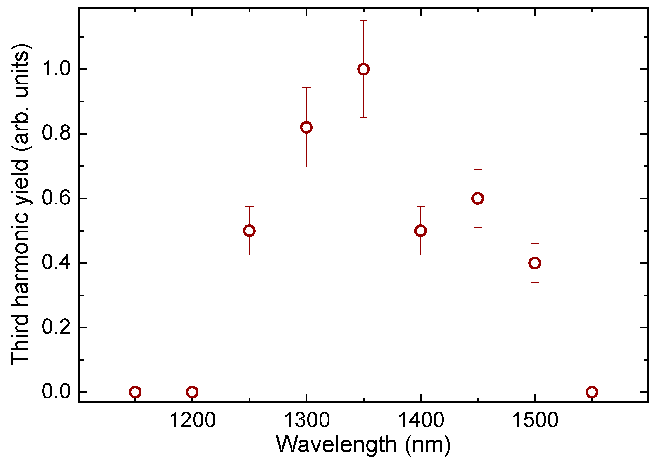 Nanomaterials 13 02320 g006