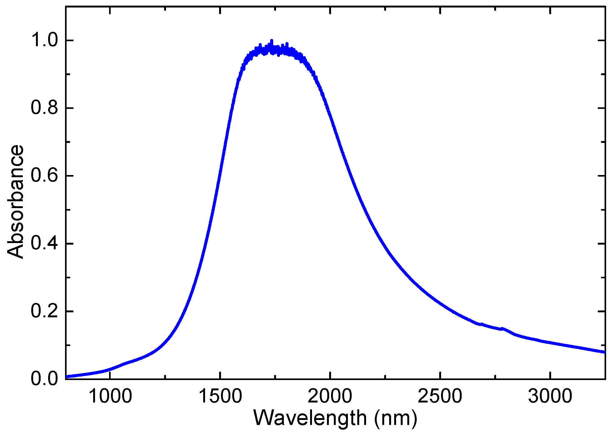 Nanomaterials Free FullText Variation of Refraction and