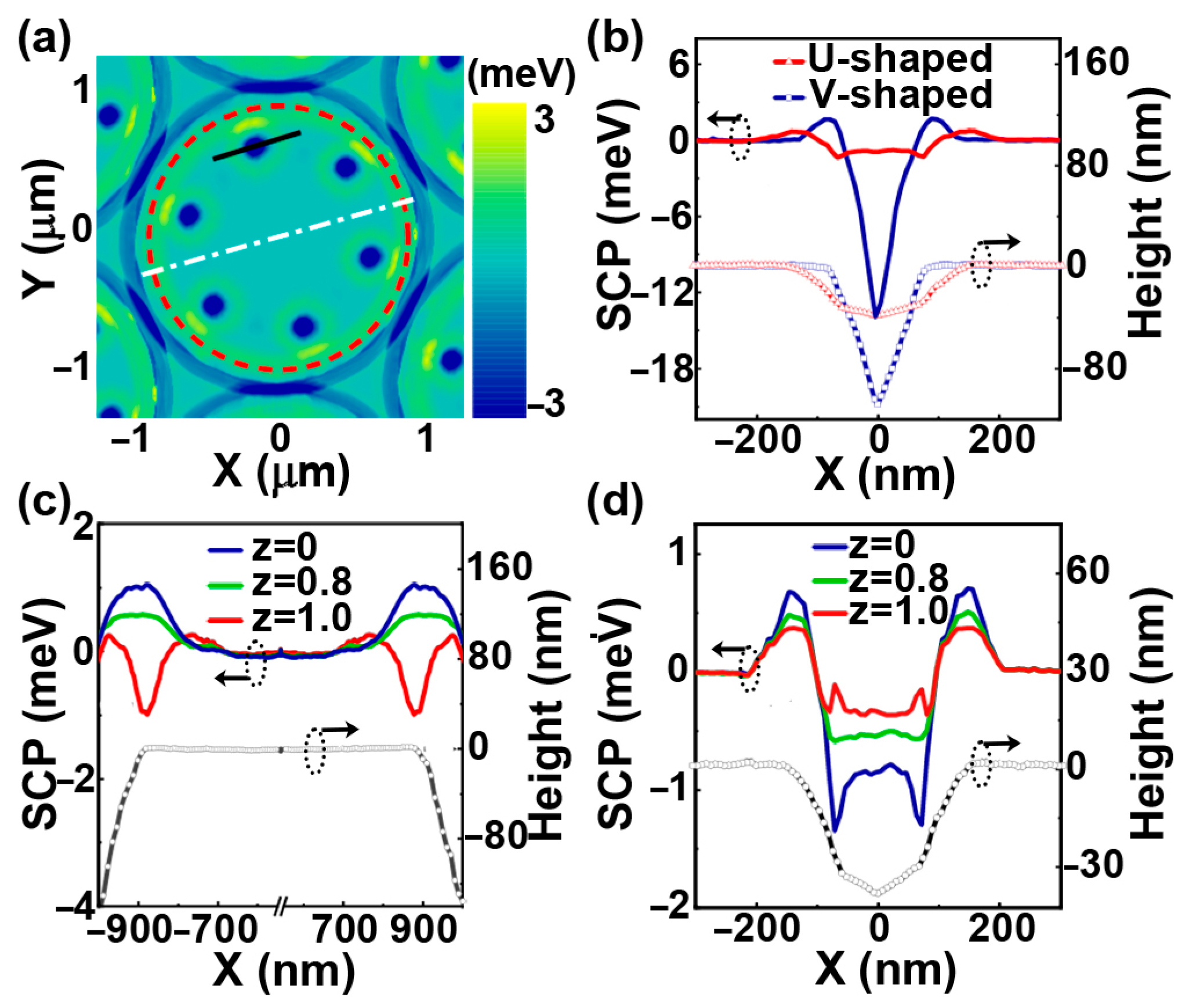 Nanomaterials 13 02323 g005