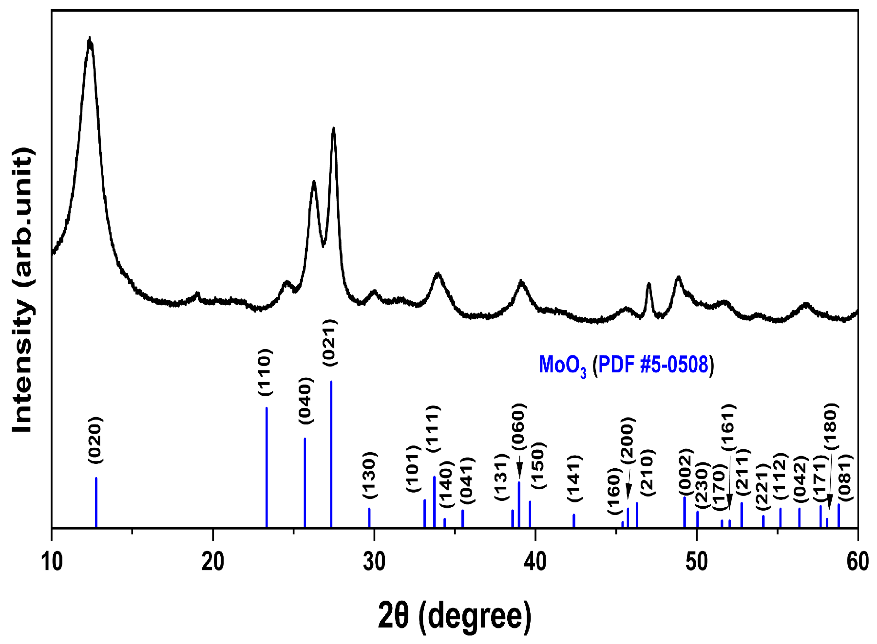 Nanomaterials 13 02324 g002 Nanomaterials 13 02324 g002