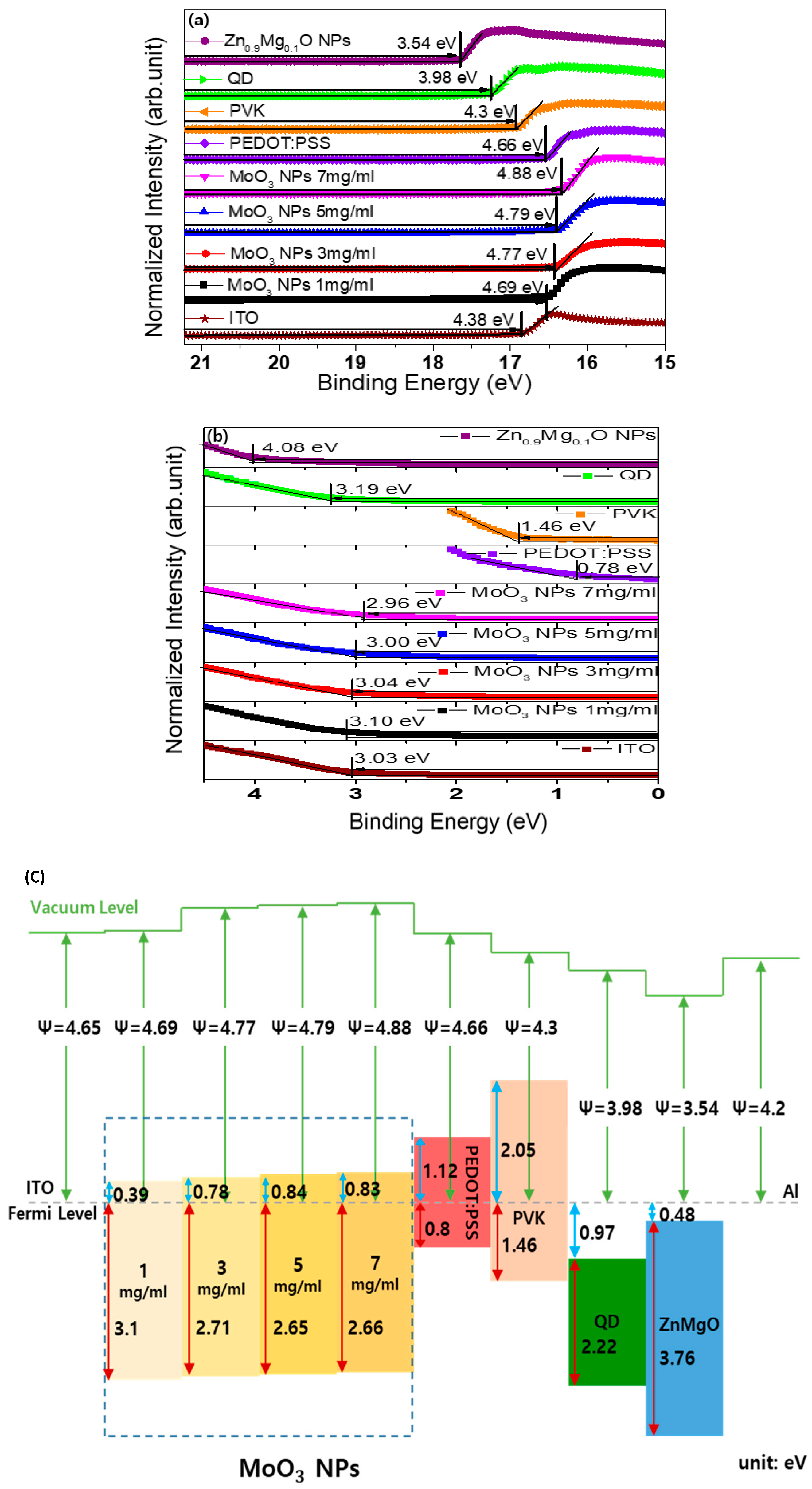 Nanomaterials 13 02324 g004 Nanomaterials 13 02324 g004