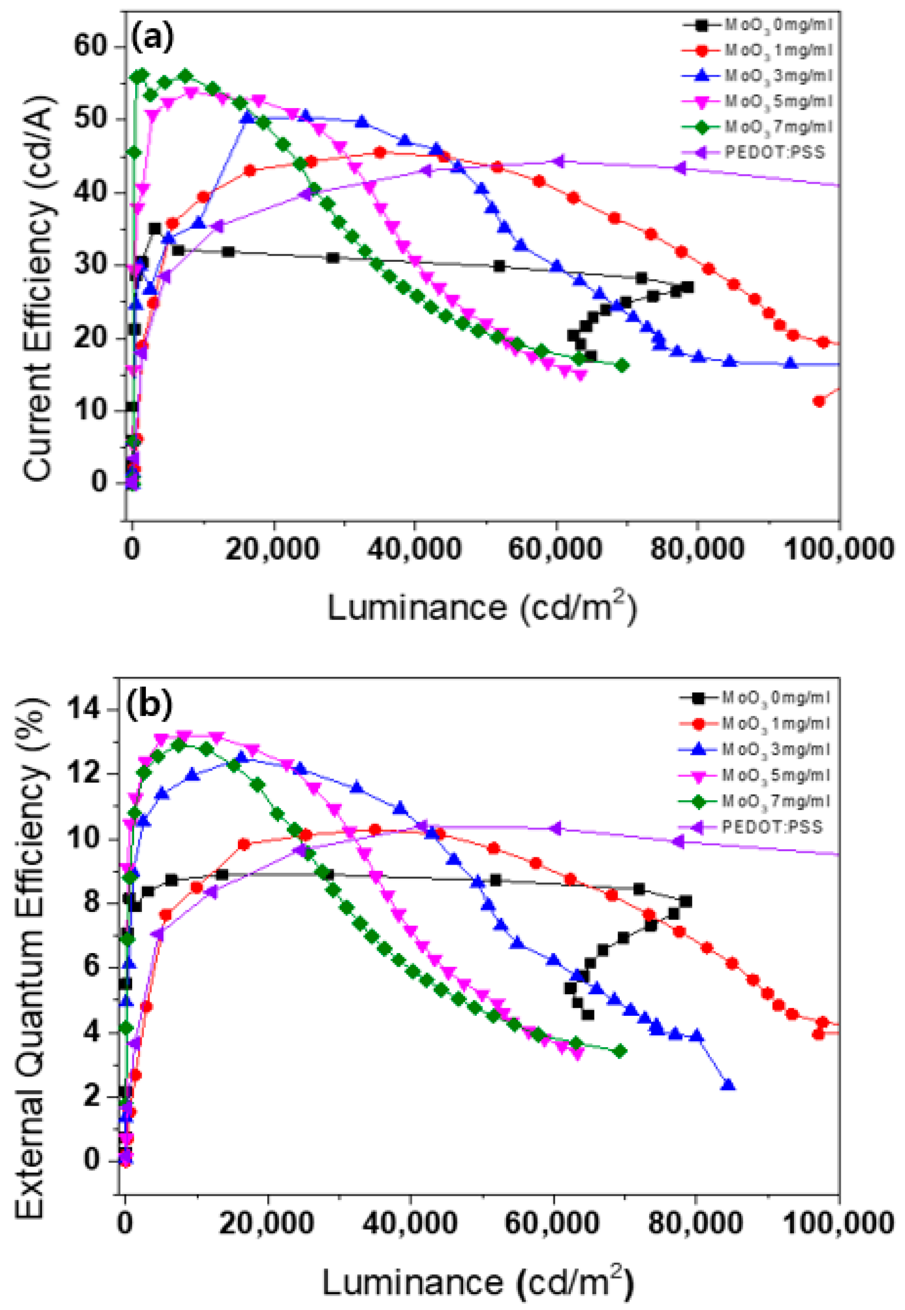Nanomaterials 13 02324 g007 Nanomaterials 13 02324 g007