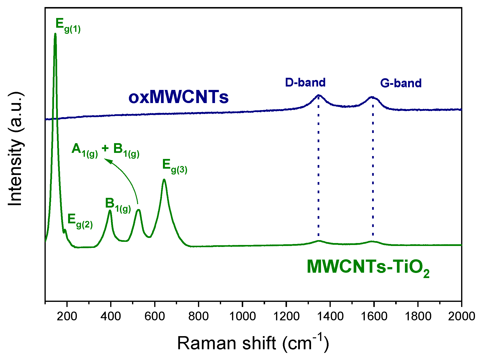 Nanomaterials 13 02325 g002 Nanomaterials 13 02325 g002