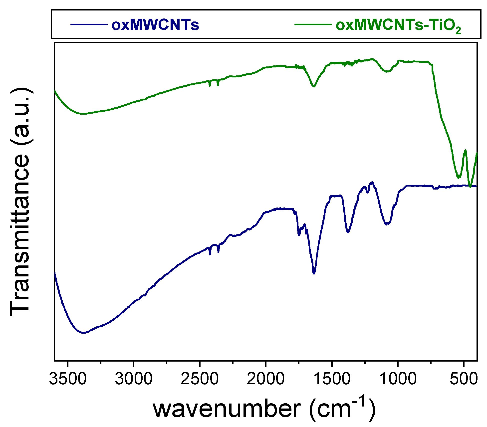 Nanomaterials 13 02325 g003 Nanomaterials 13 02325 g003