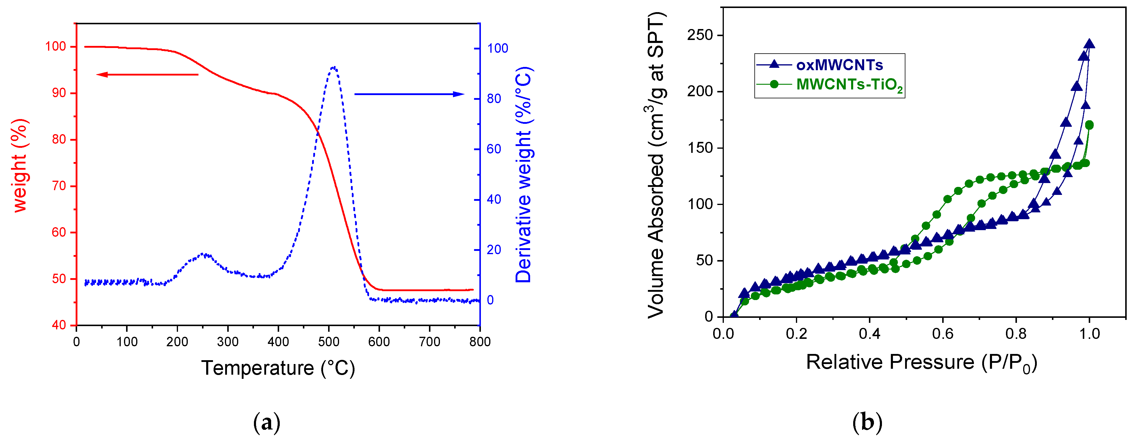 Nanomaterials 13 02325 g004 Nanomaterials 13 02325 g004
