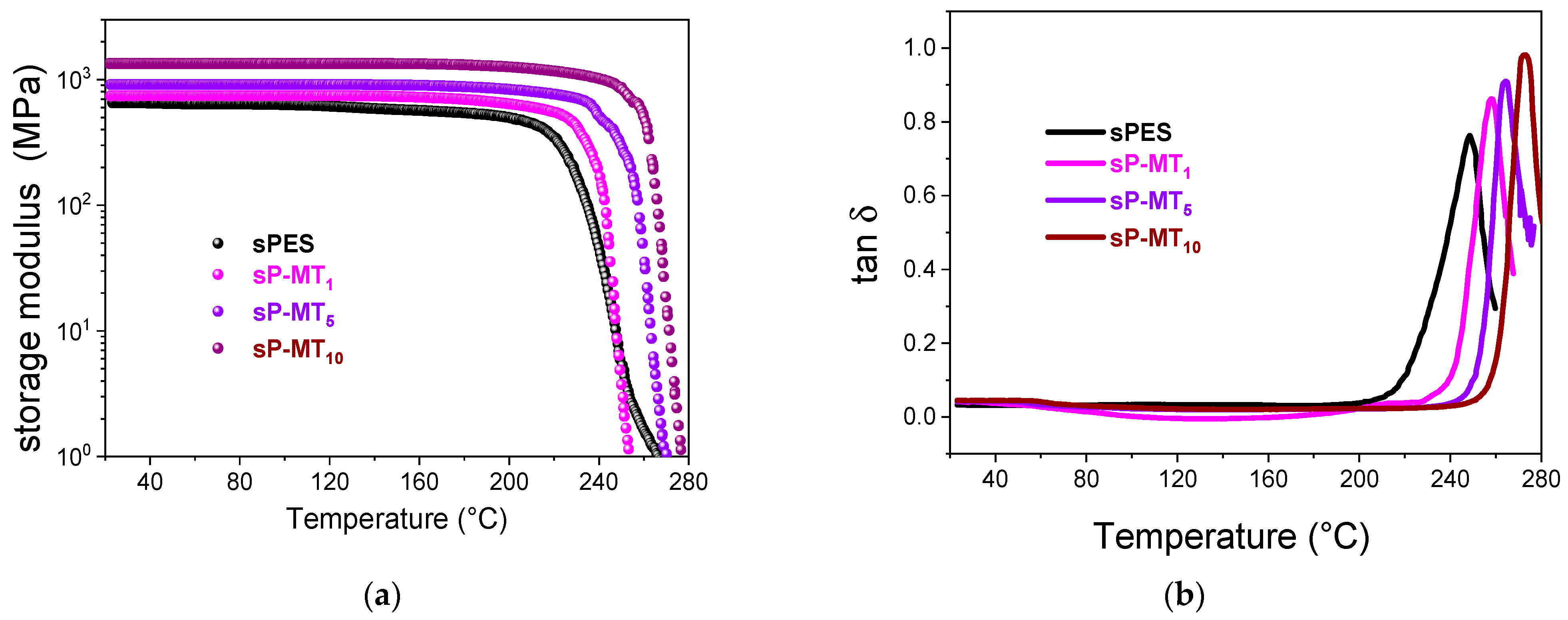 Nanomaterials 13 02325 g005 Nanomaterials 13 02325 g005