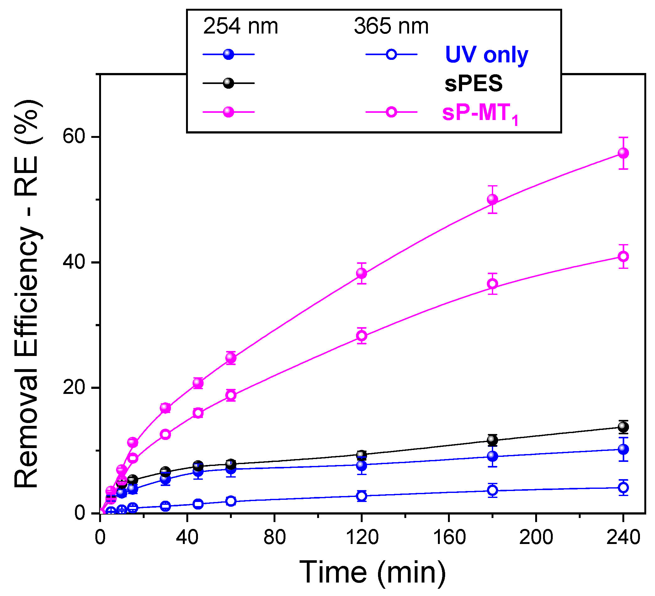 Nanomaterials 13 02325 g007 Nanomaterials 13 02325 g007