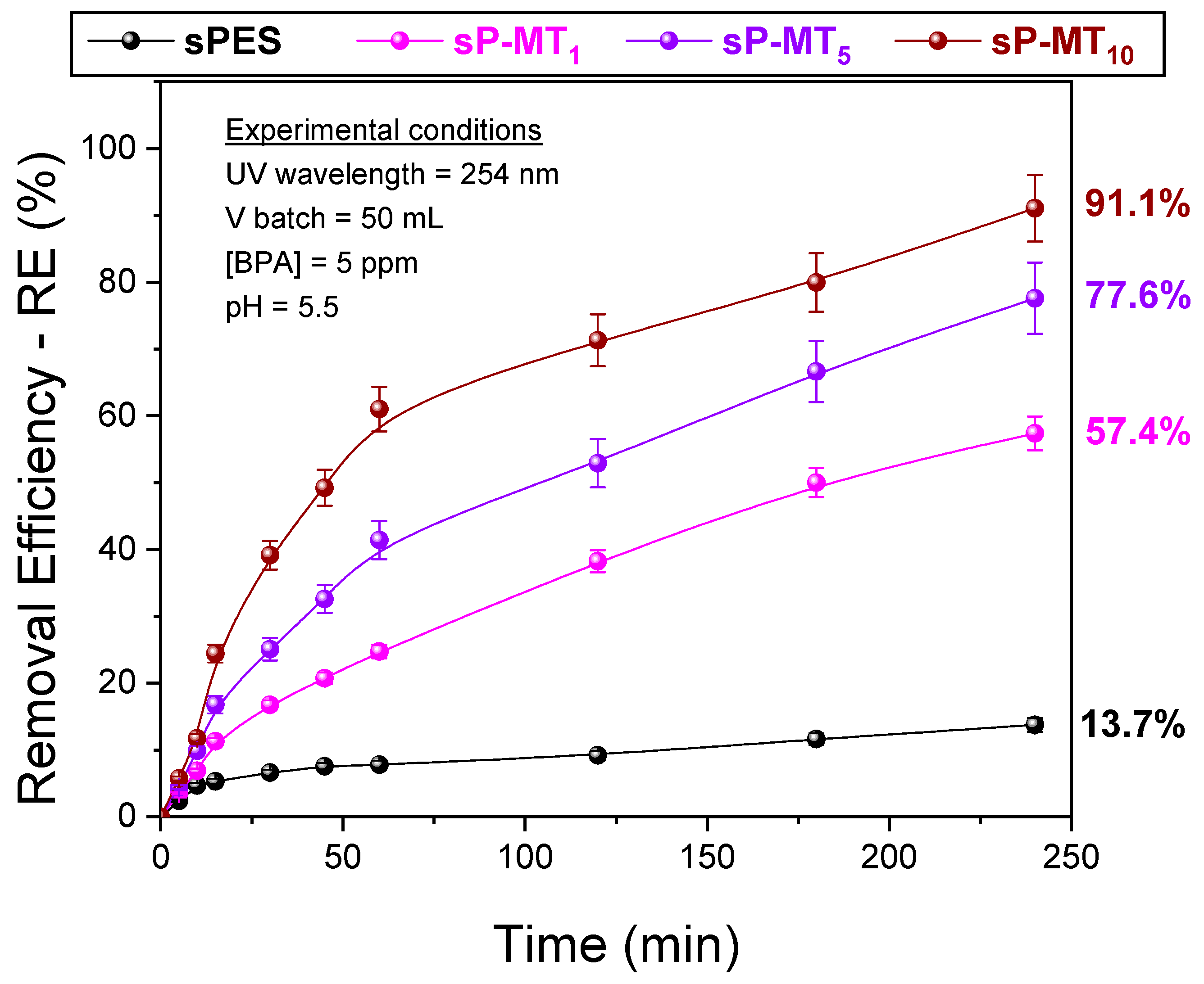 Nanomaterials 13 02325 g008 Nanomaterials 13 02325 g008
