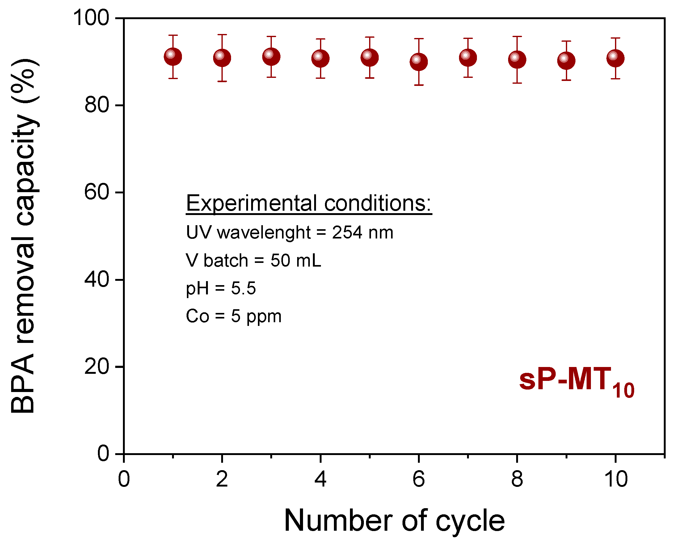 Nanomaterials 13 02325 g010 Nanomaterials 13 02325 g010