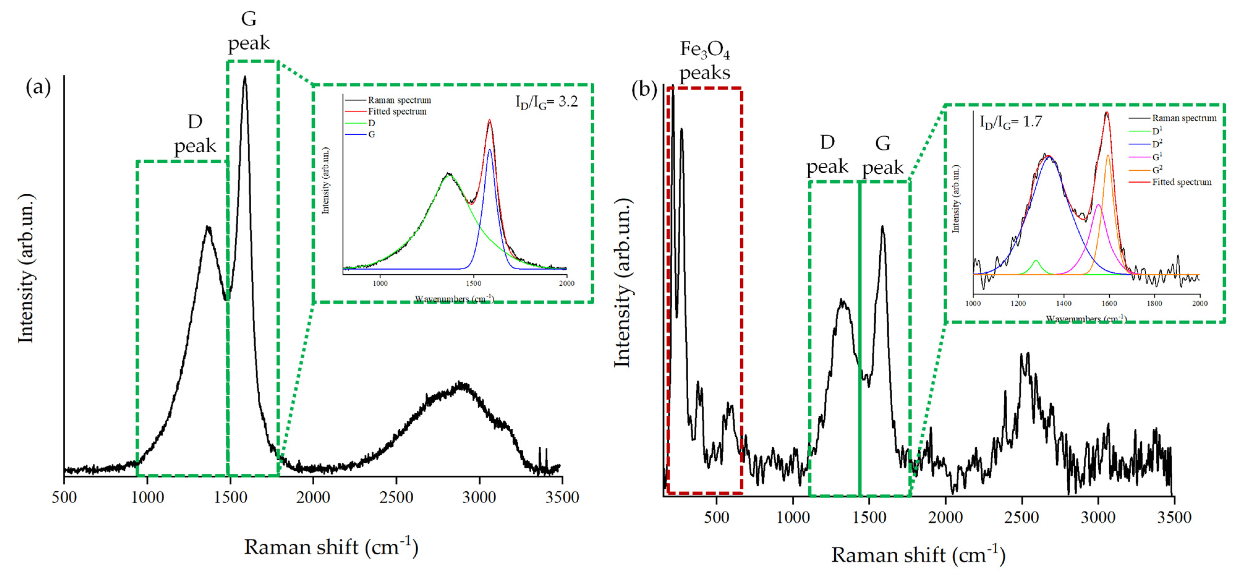 Nanomaterials 13 02326 g002