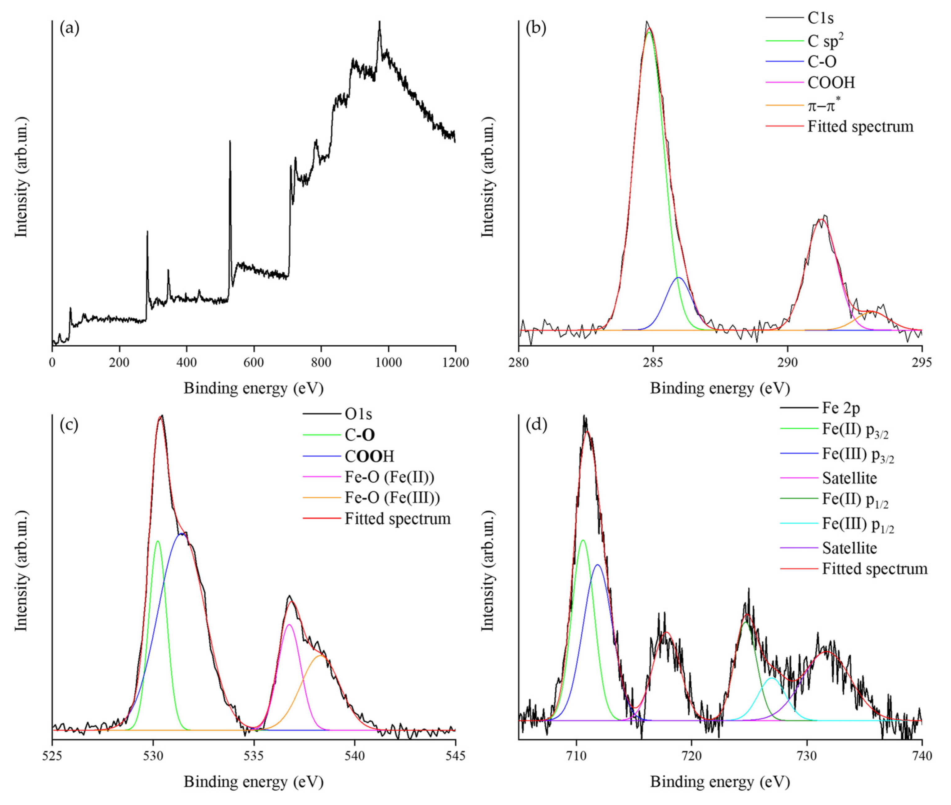 Nanomaterials 13 02326 g003