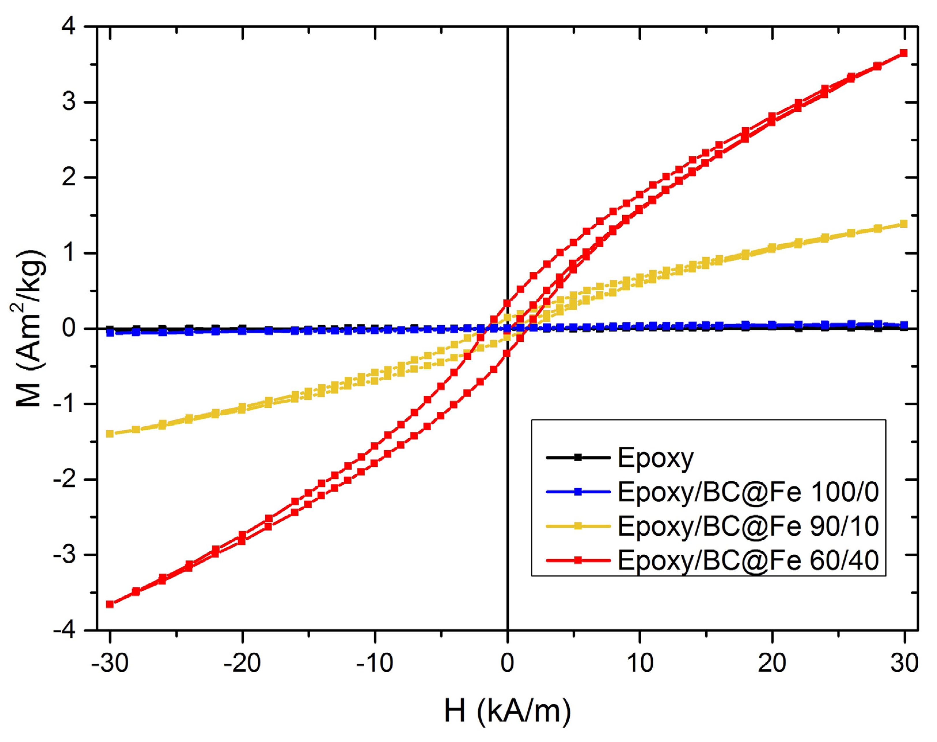 Nanomaterials 13 02326 g005