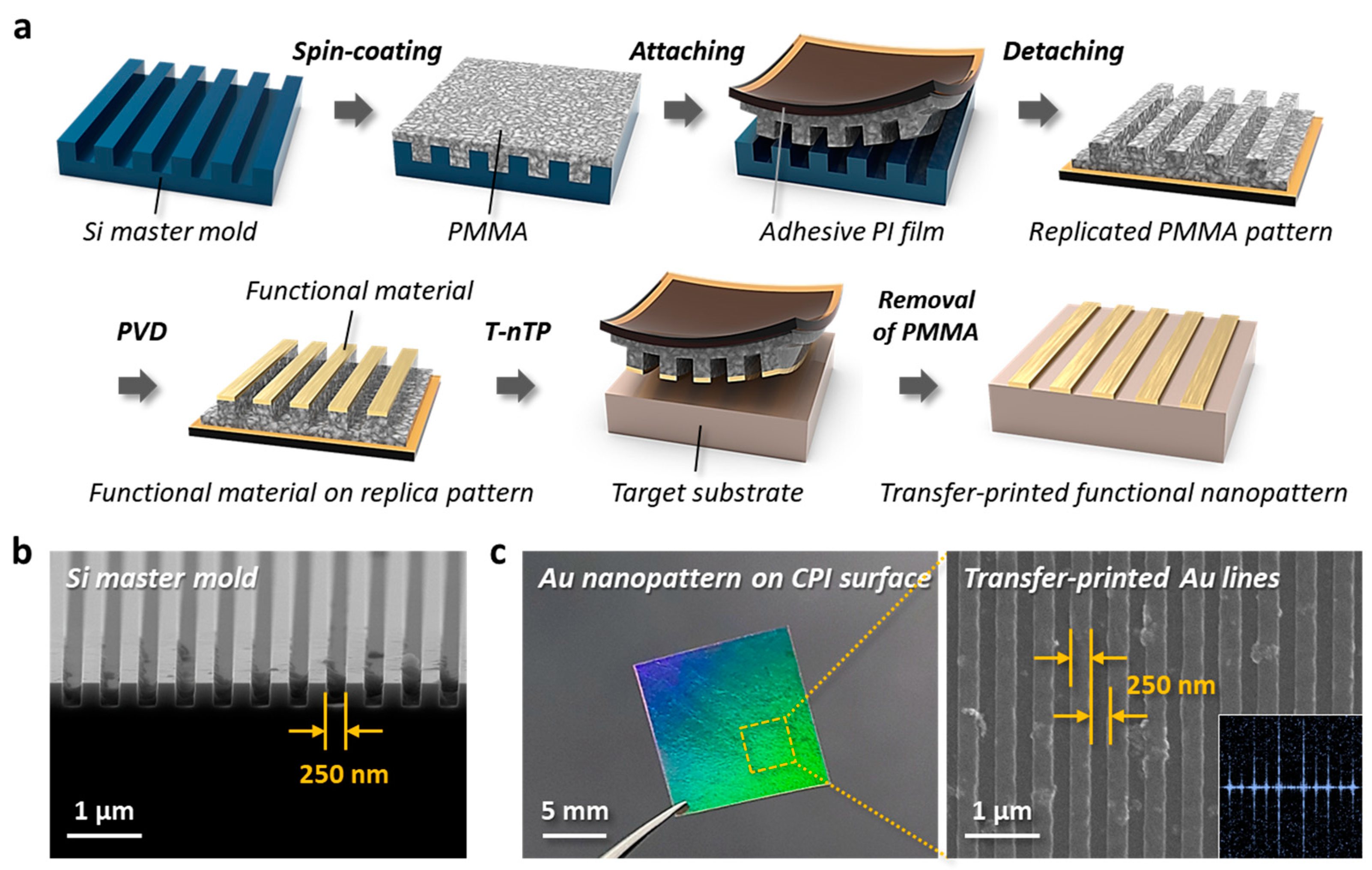 Nanomaterials 13 02327 g002 Nanomaterials 13 02327 g002