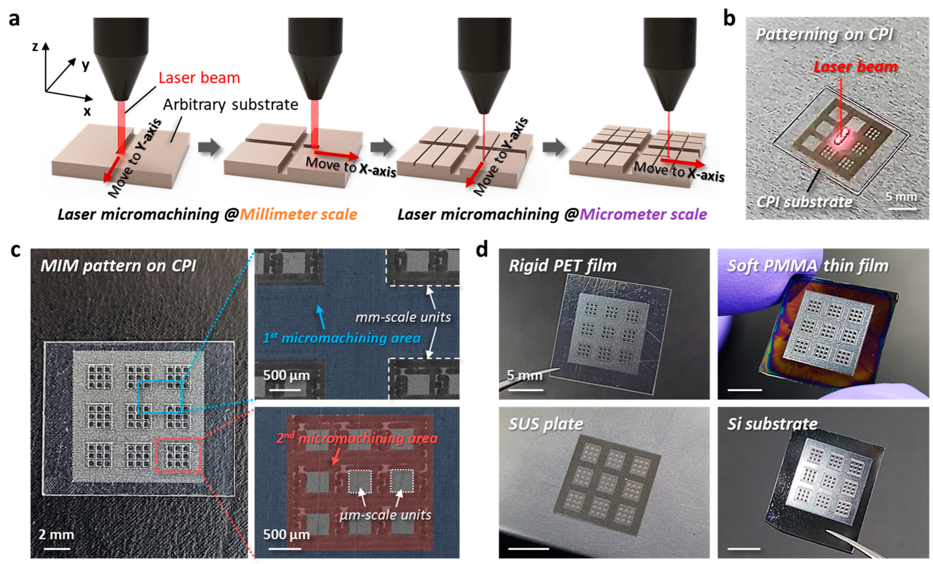 Nanomaterials 13 02327 g003 Nanomaterials 13 02327 g003