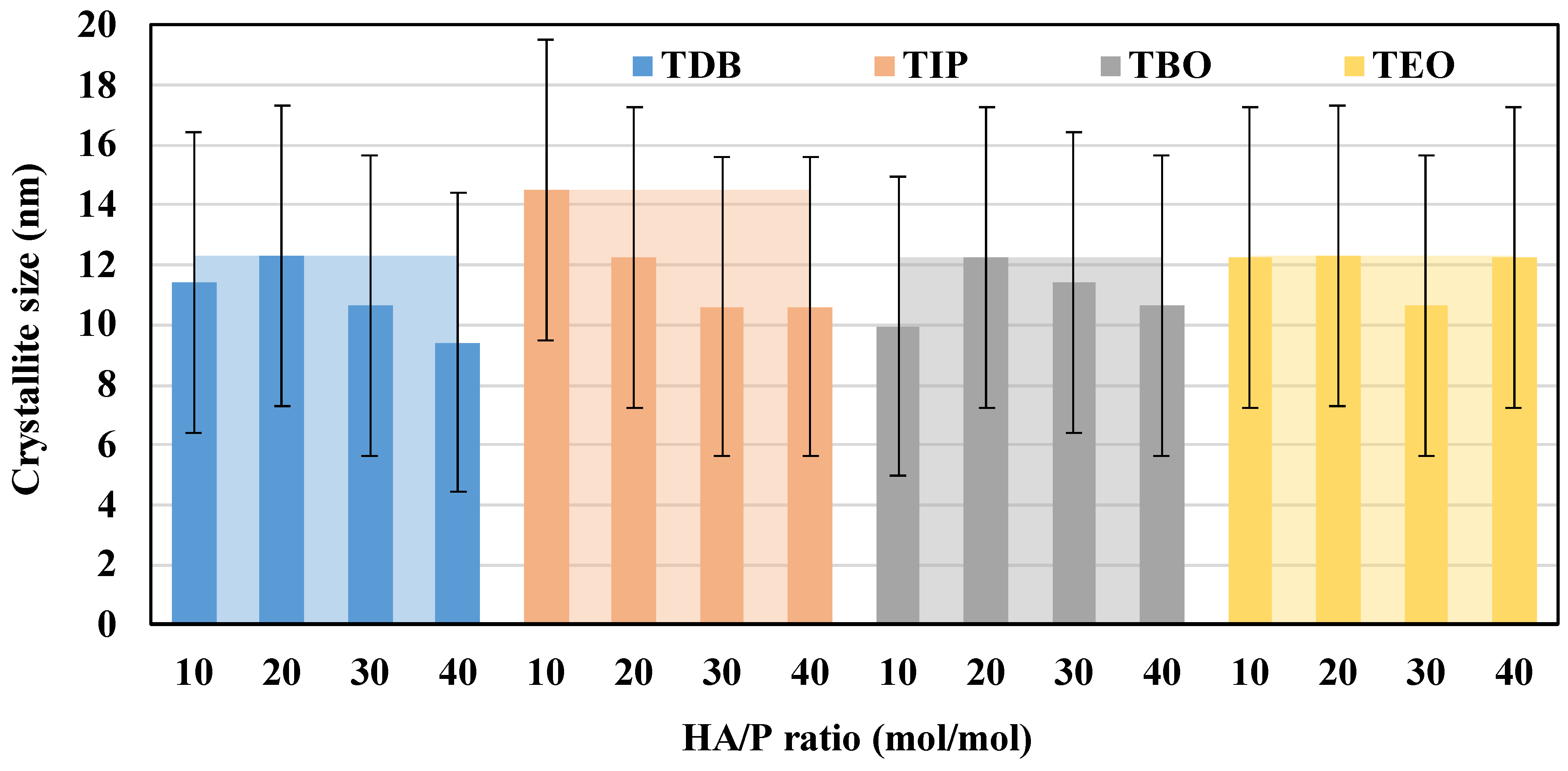 Nanomaterials 13 02328 g006